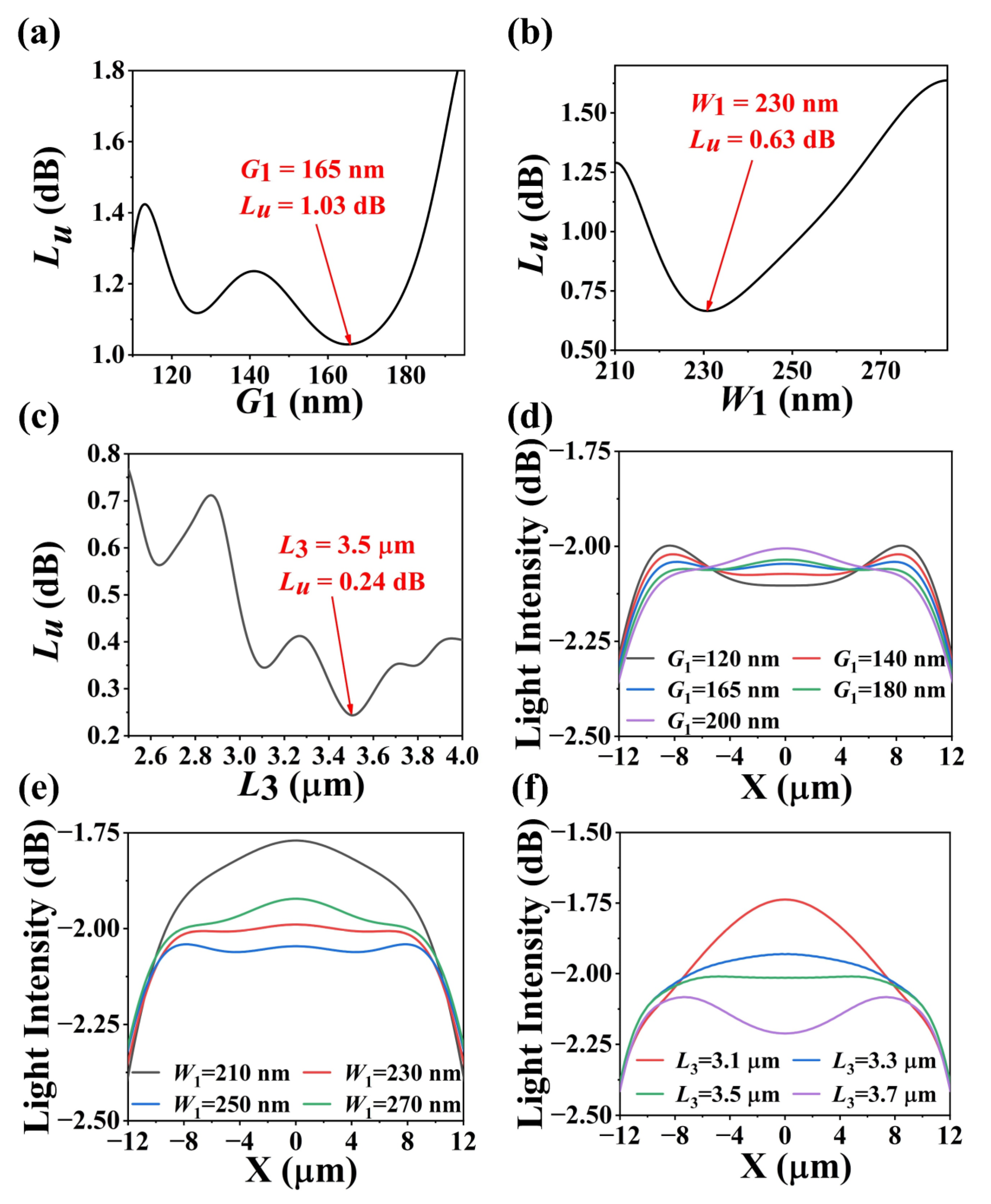 Nanomaterials 13 00182 g002
