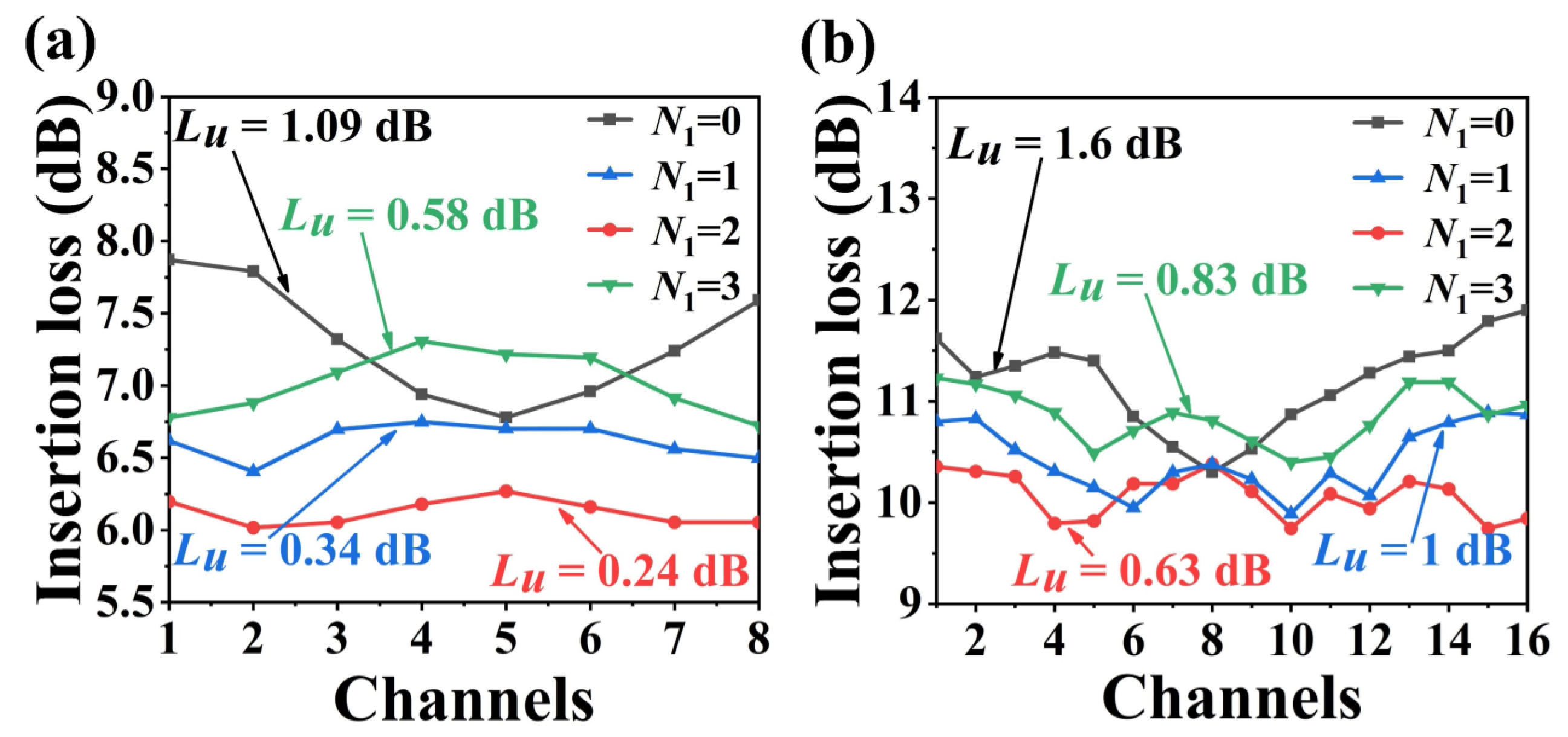 Nanomaterials 13 00182 g003