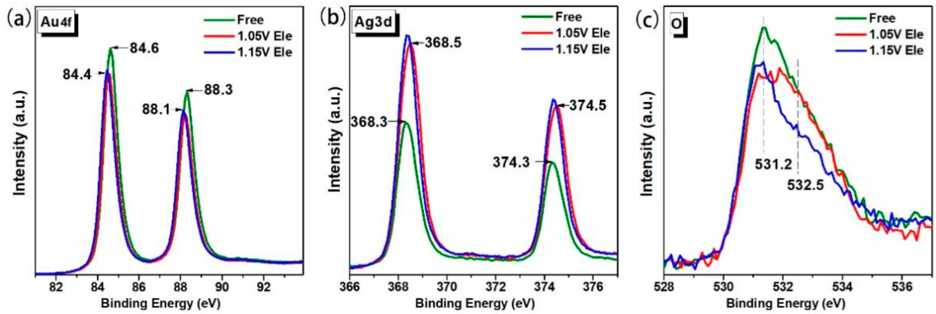 Nanomaterials 13 00187 g004 Nanomaterials 13 00187 g004