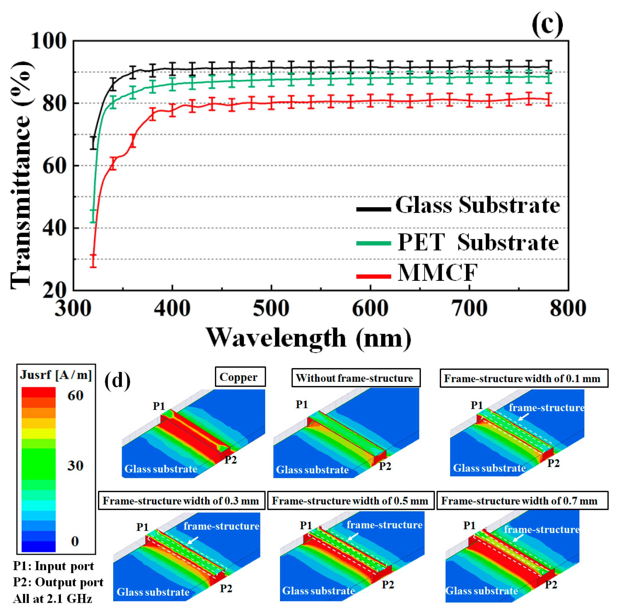 Nanomaterials 13 00221 g001b