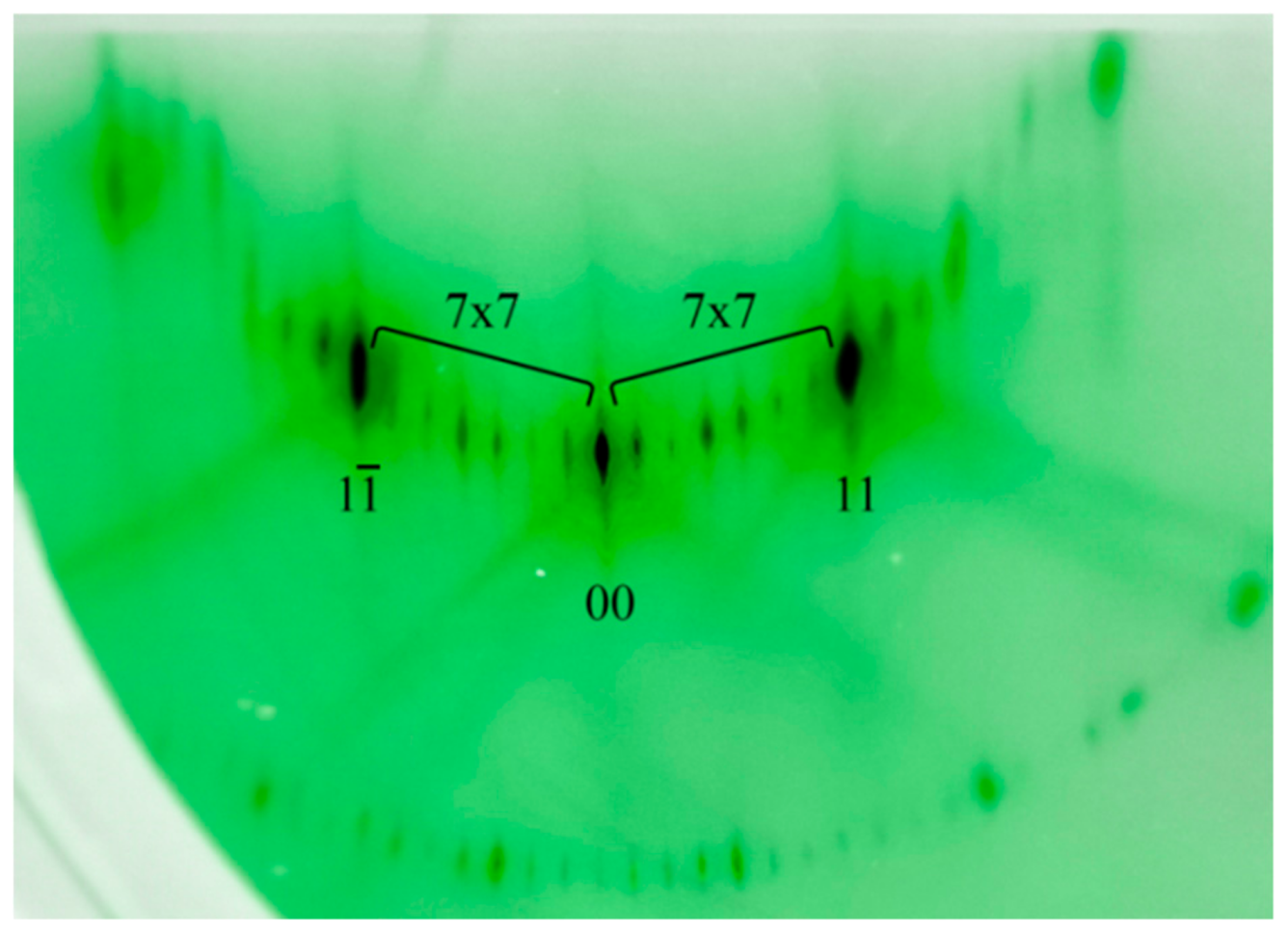 Nanomaterials 13 00231 g001 Nanomaterials 13 00231 g001