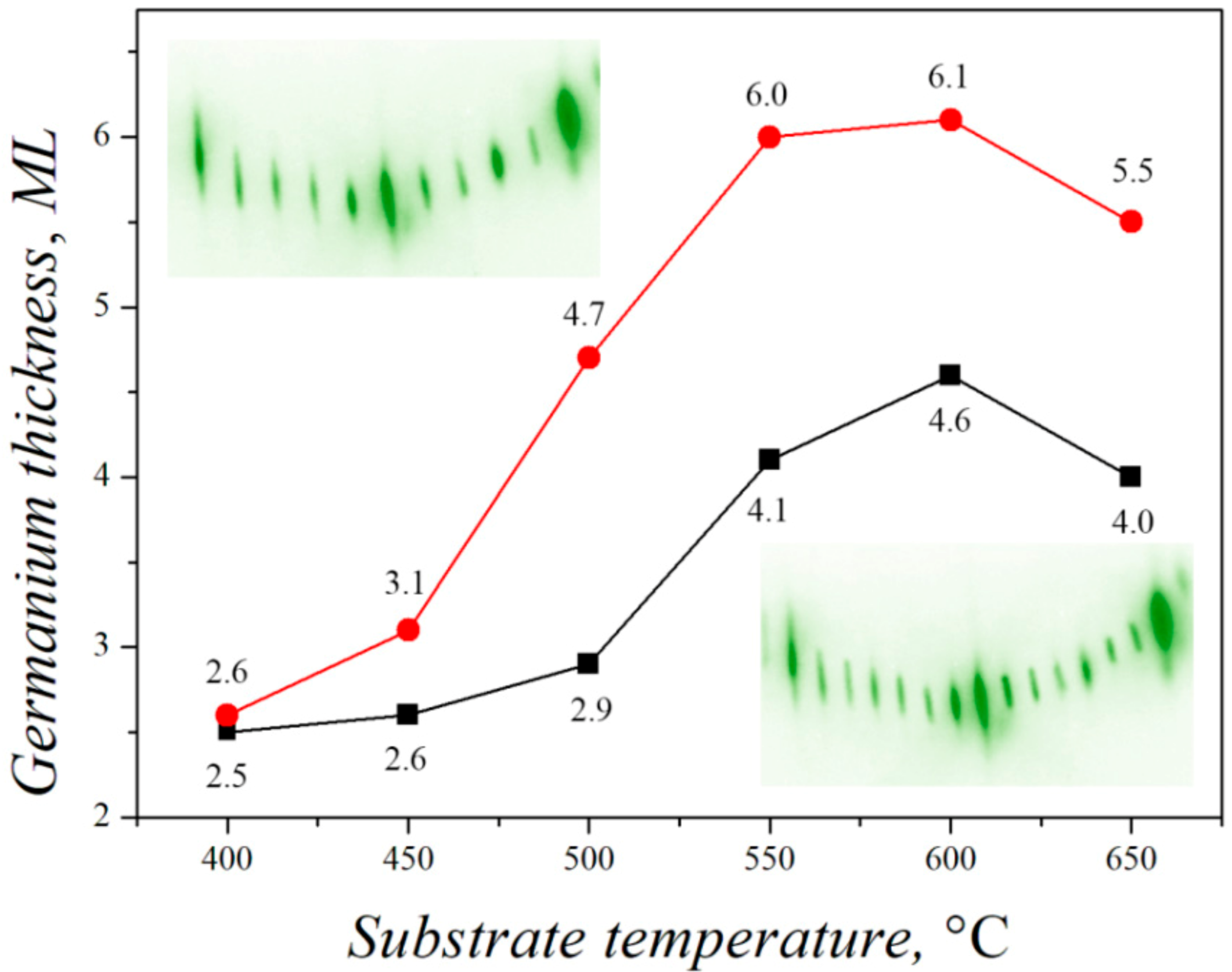 Nanomaterials 13 00231 g009 Nanomaterials 13 00231 g009