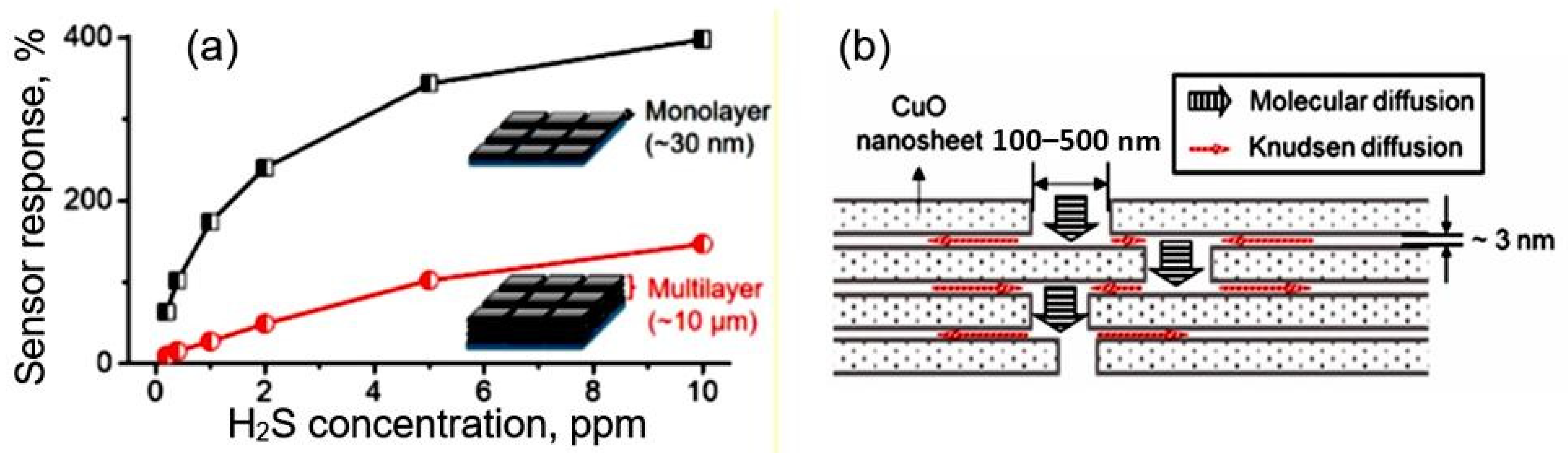 Nanomaterials 13 00237 g002 Nanomaterials 13 00237 g002