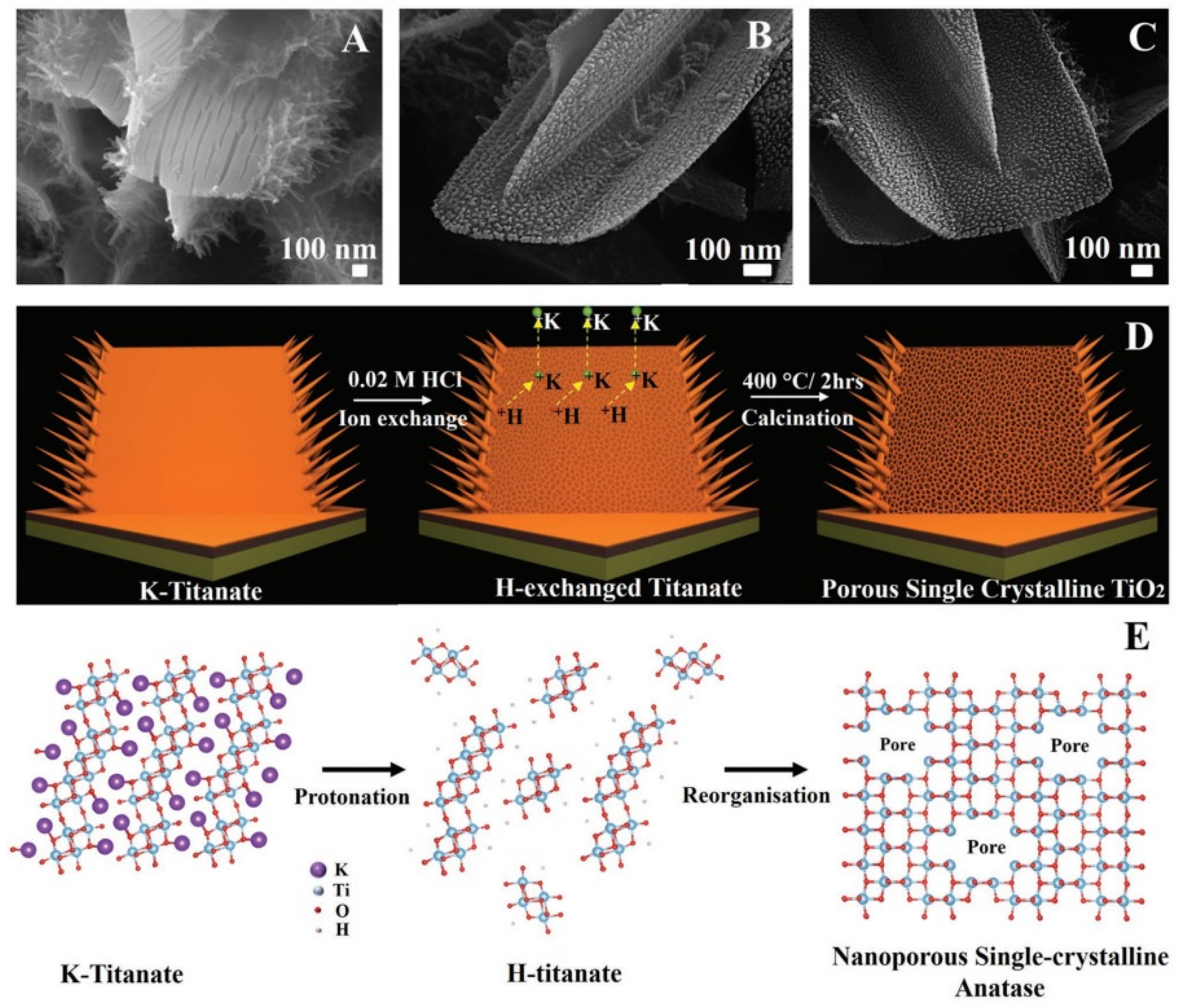 Nanomaterials 13 00237 g005 Nanomaterials 13 00237 g005