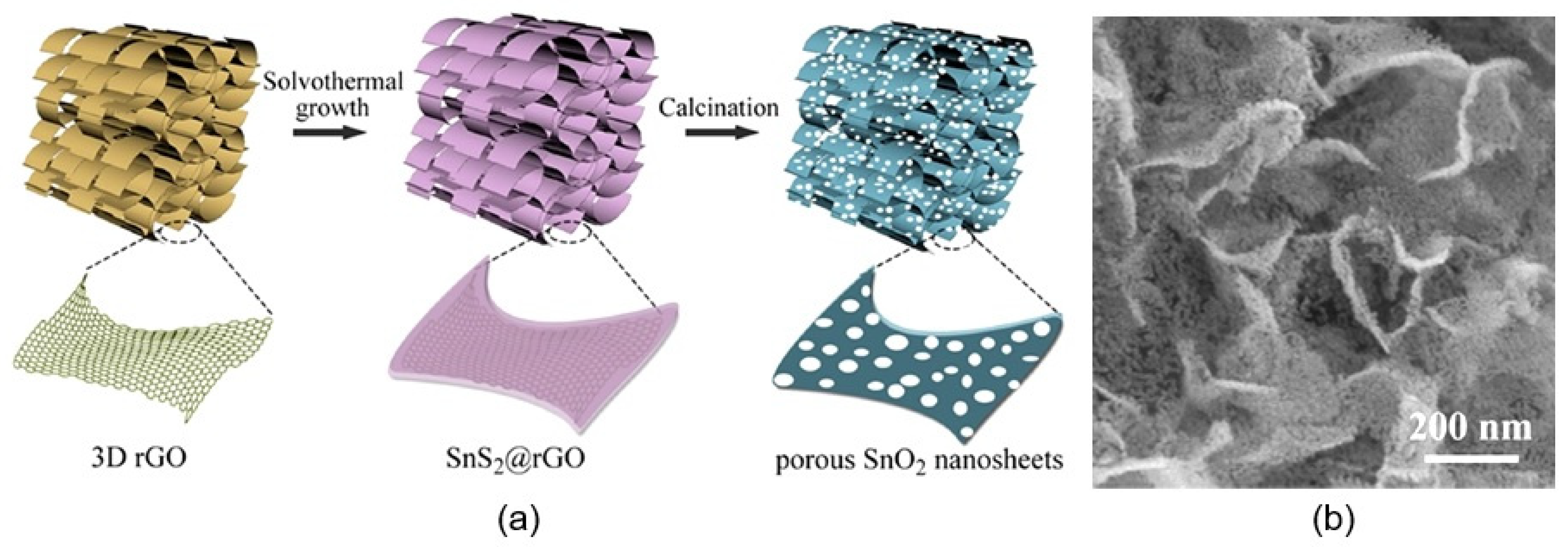 Nanomaterials 13 00237 g011 Nanomaterials 13 00237 g011