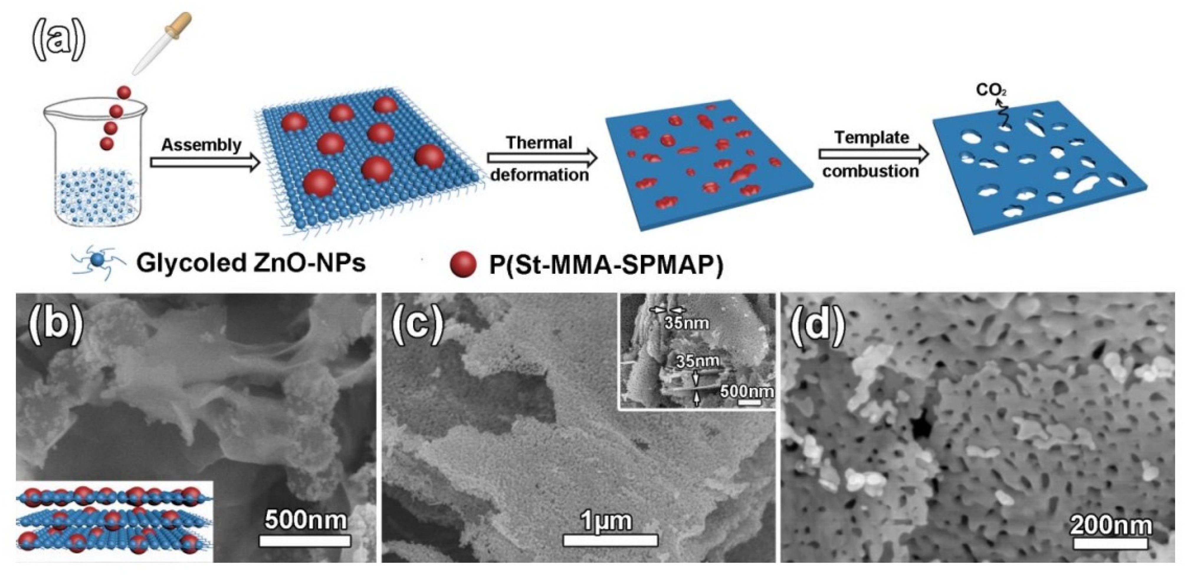 Nanomaterials 13 00237 g012 Nanomaterials 13 00237 g012