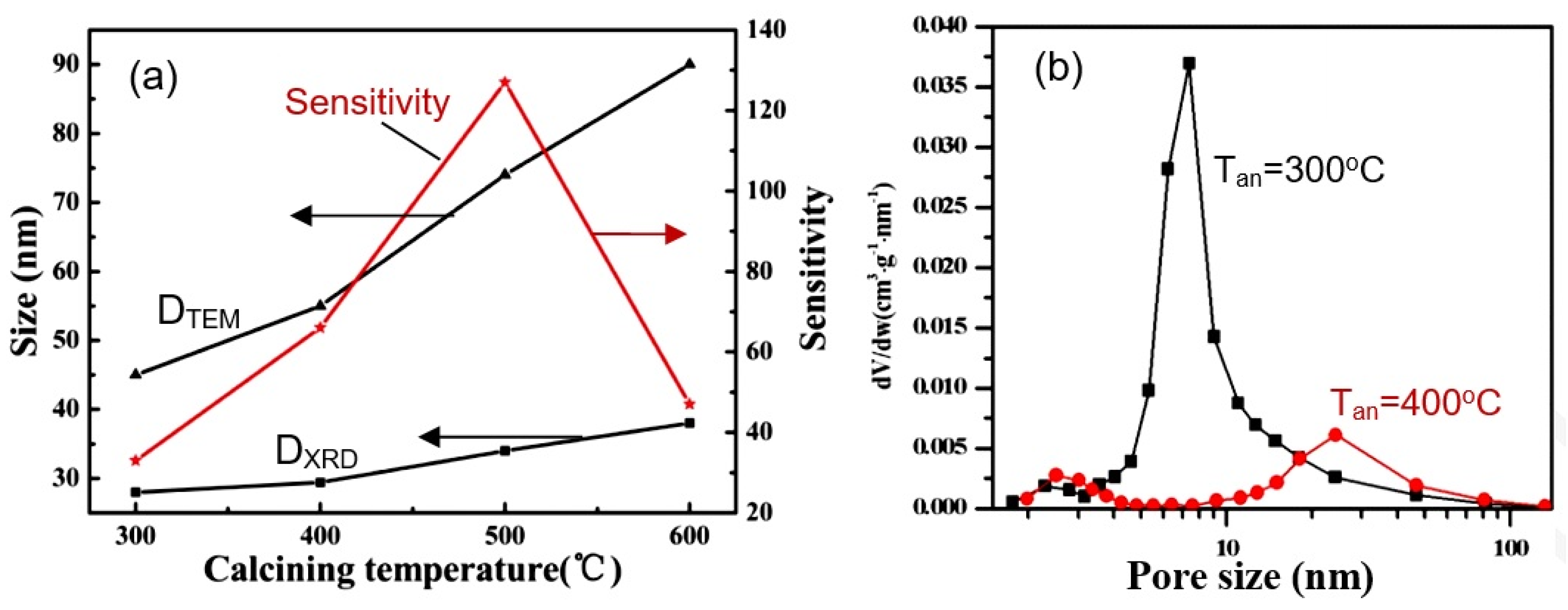 Nanomaterials 13 00237 g014 Nanomaterials 13 00237 g014