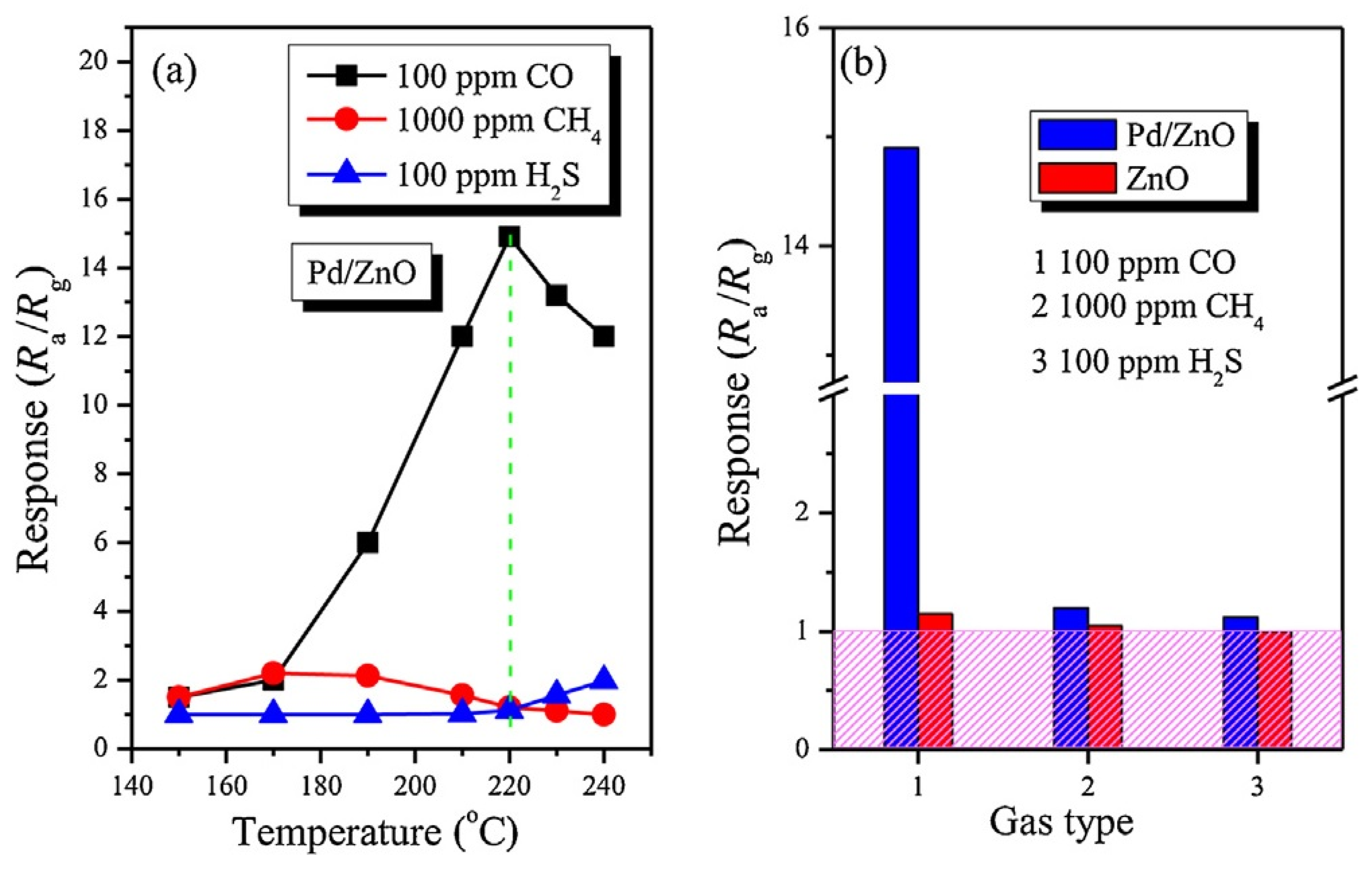 Nanomaterials 13 00237 g018 Nanomaterials 13 00237 g018