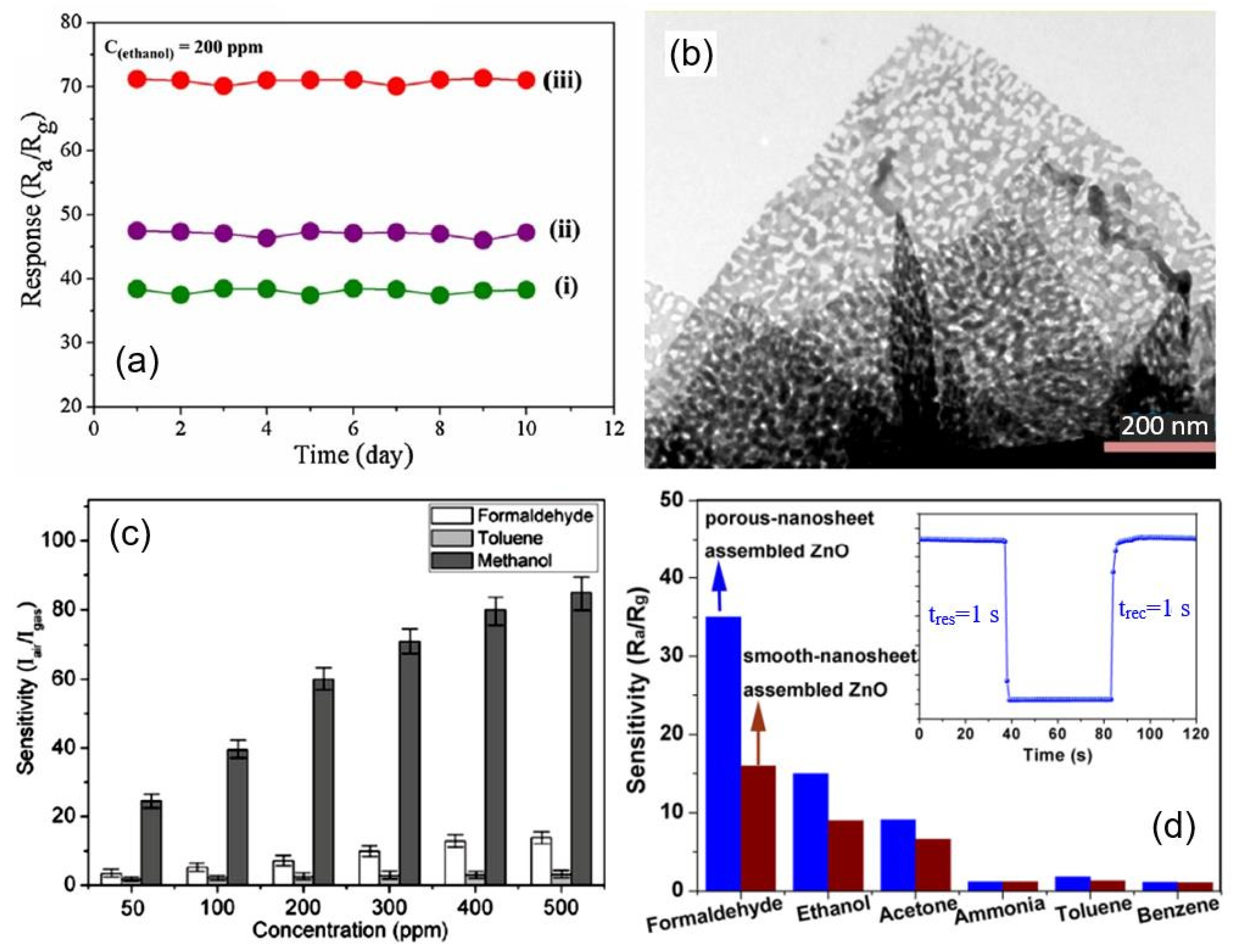 Nanomaterials 13 00237 g020 Nanomaterials 13 00237 g020