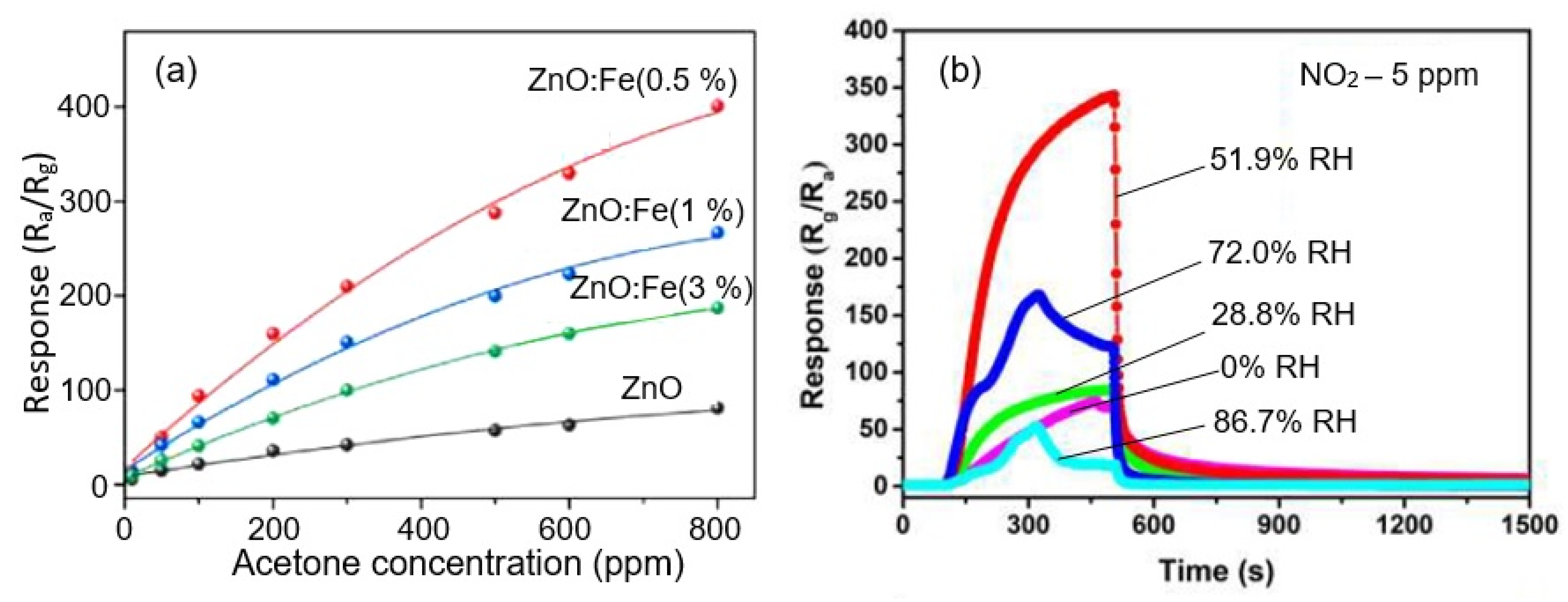 Nanomaterials 13 00237 g024 Nanomaterials 13 00237 g024