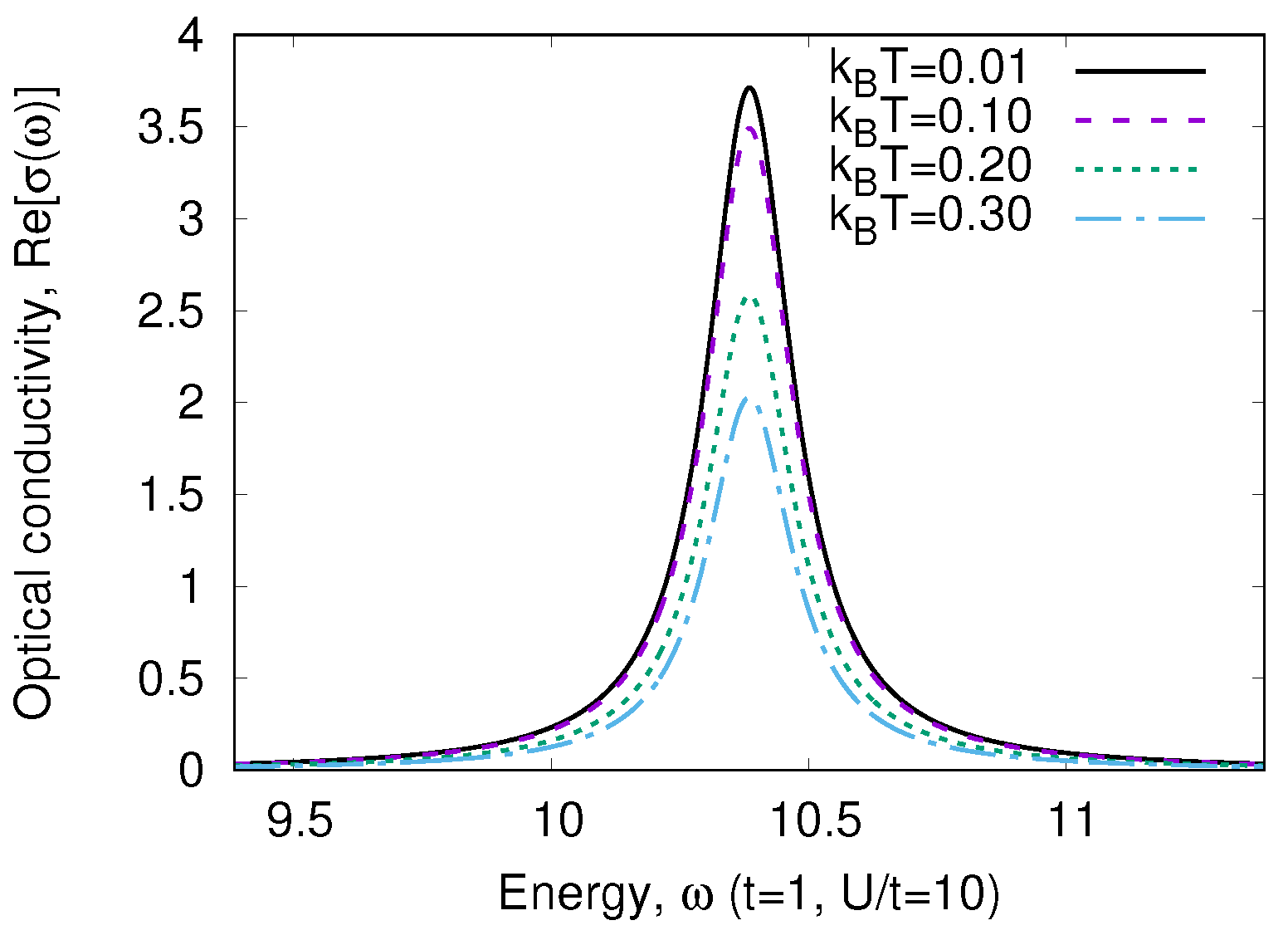 Nanomaterials 13 00238 g003 550