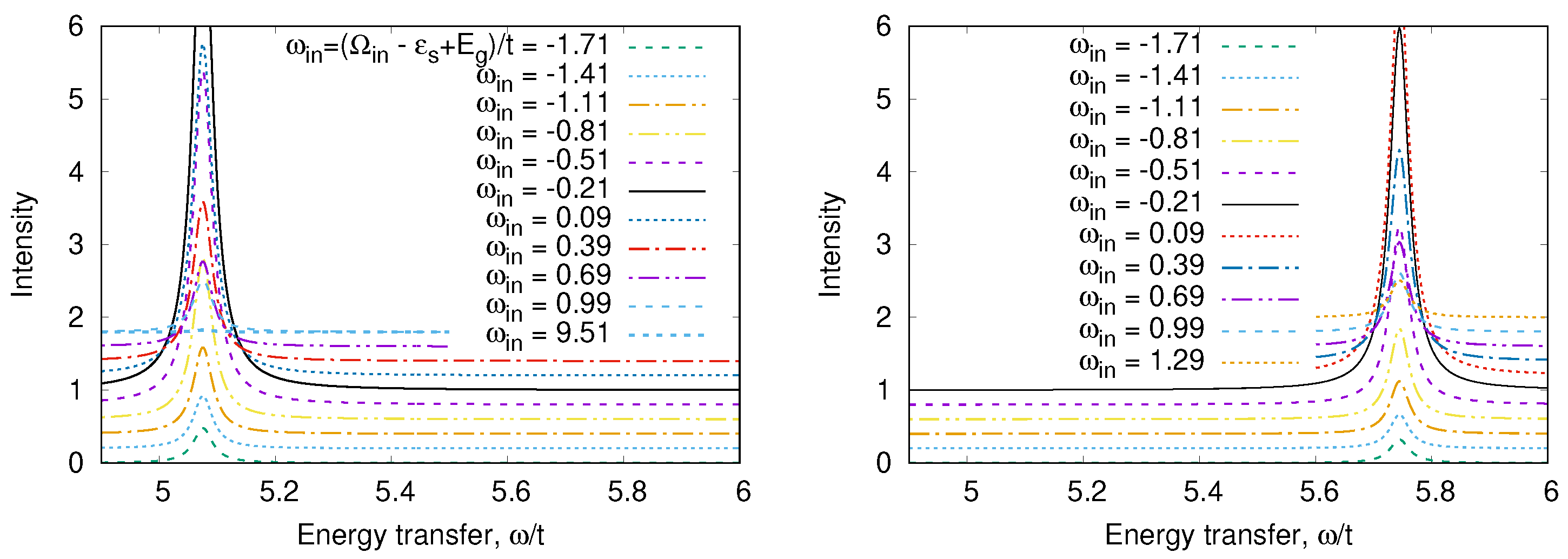 Nanomaterials 13 00238 g008