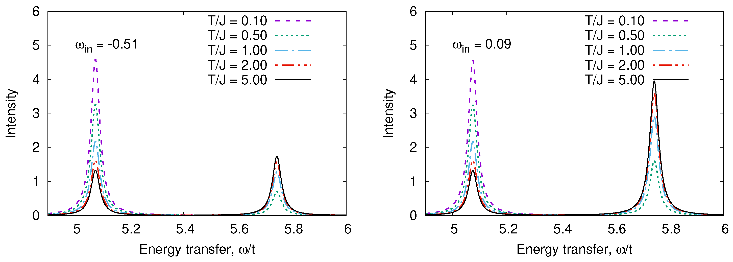 Nanomaterials 13 00238 g010