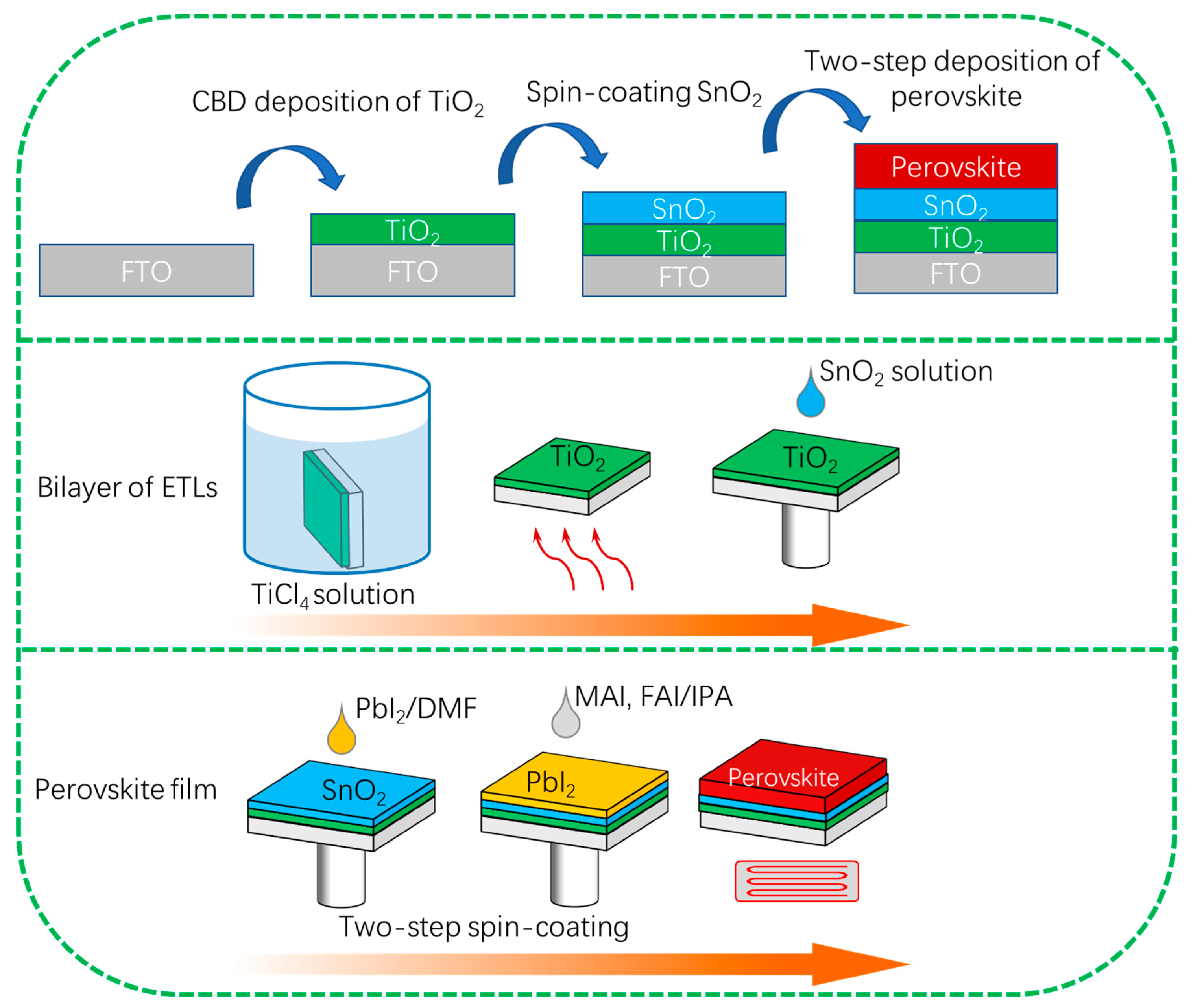 Nanomaterials 13 00249 g001 Nanomaterials 13 00249 g001