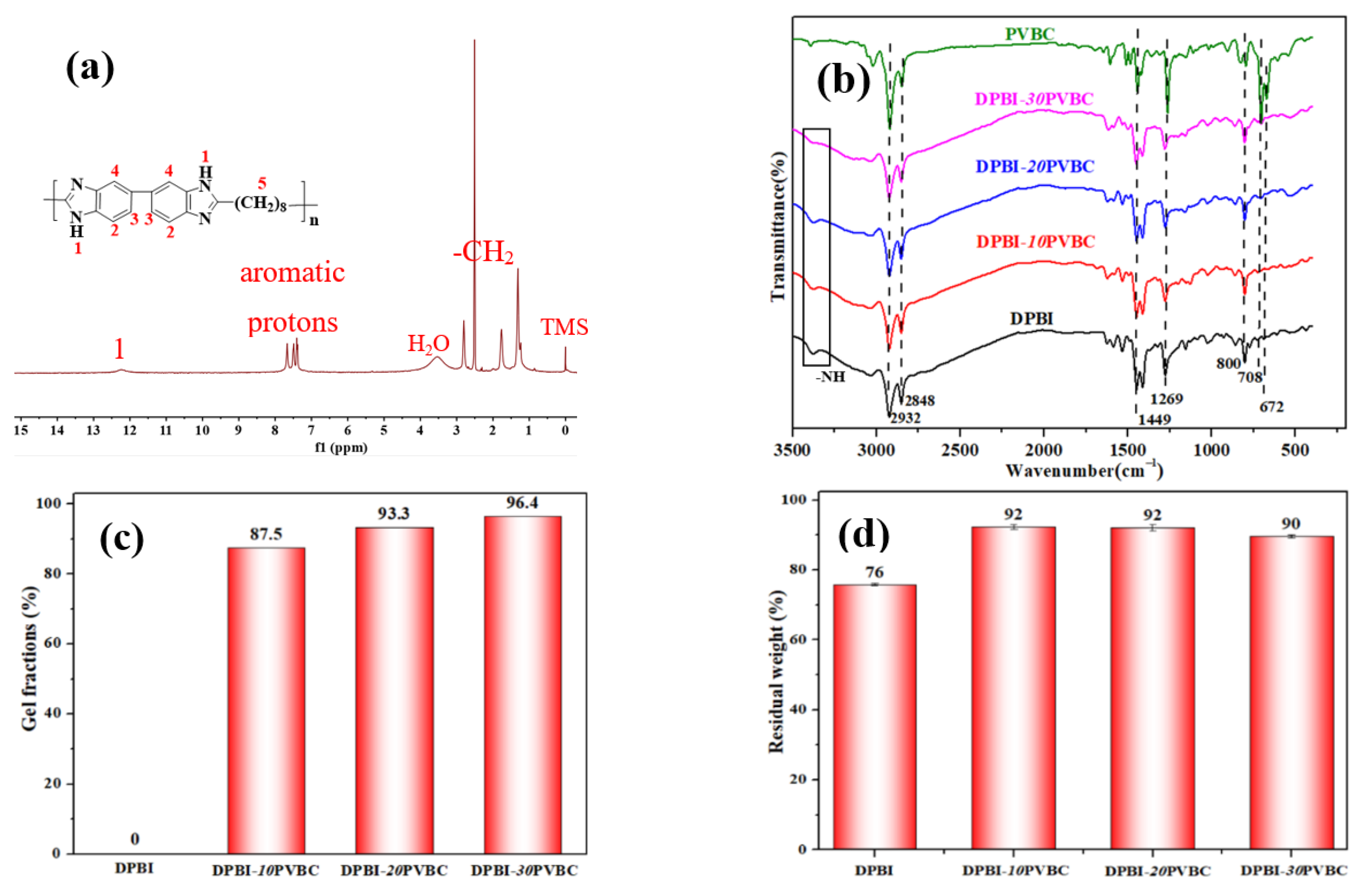 Nanomaterials 13 00266 g001 Nanomaterials 13 00266 g001