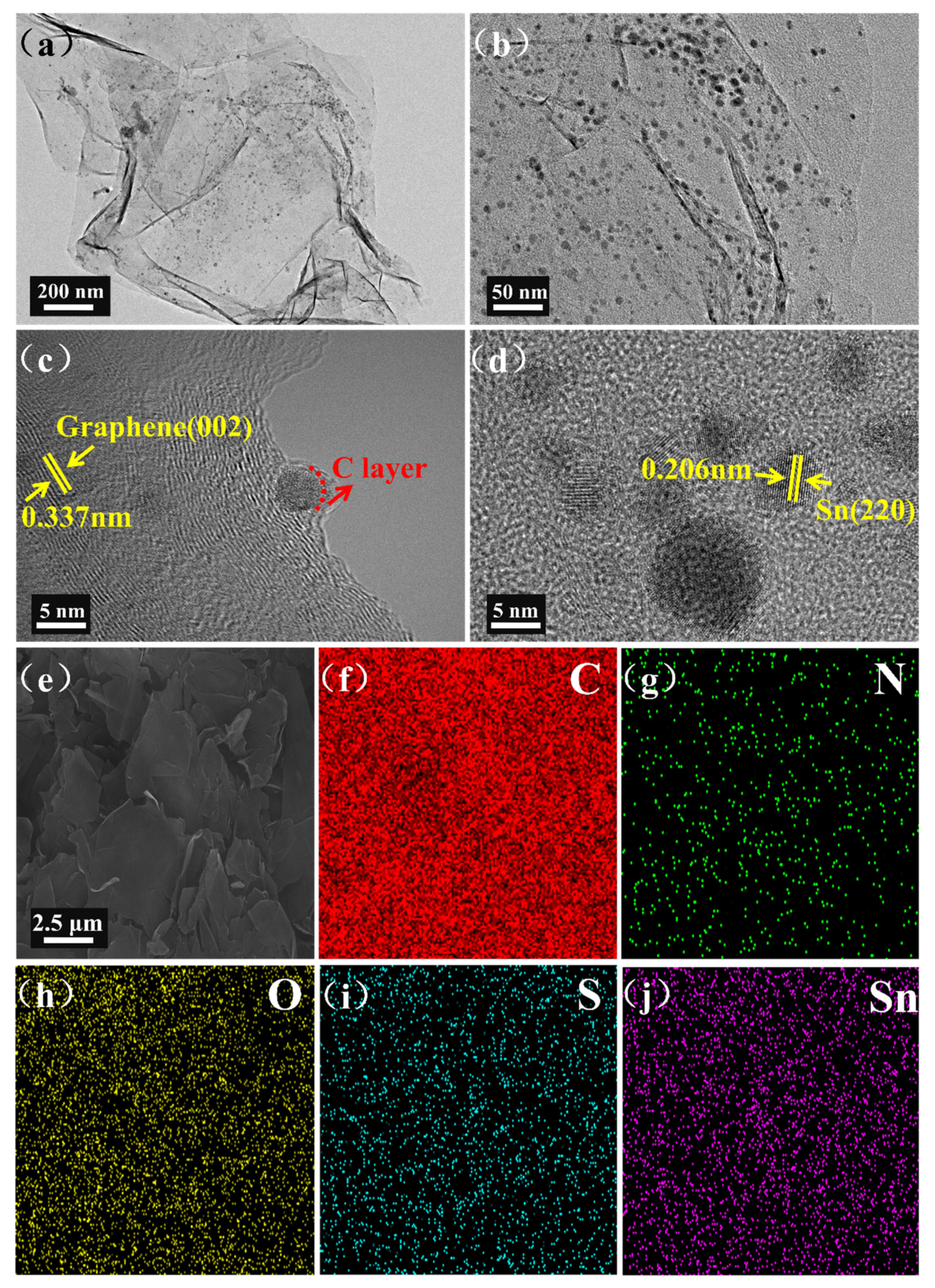 Nanomaterials 13 00271 g003 Nanomaterials 13 00271 g003