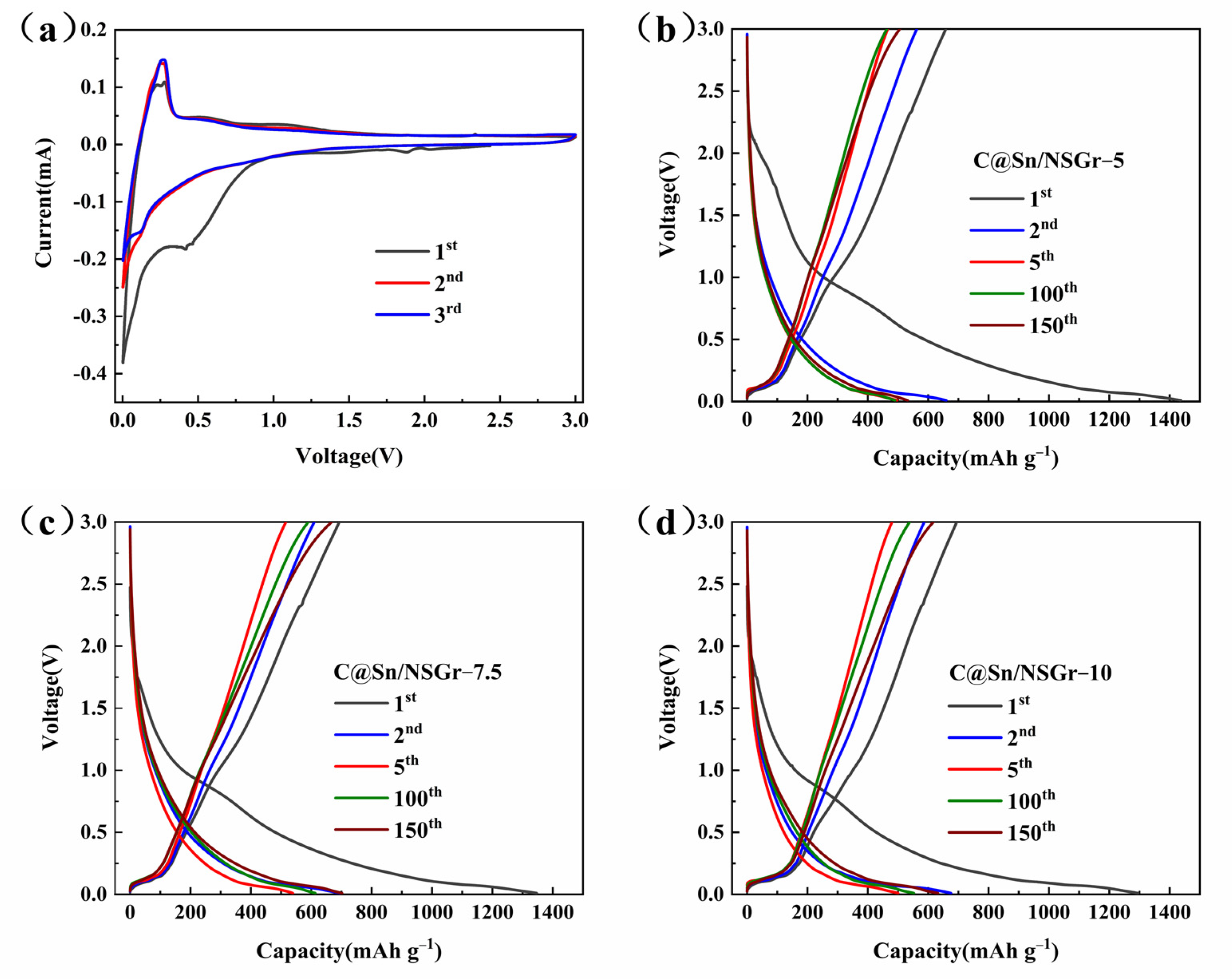 Nanomaterials 13 00271 g005 Nanomaterials 13 00271 g005