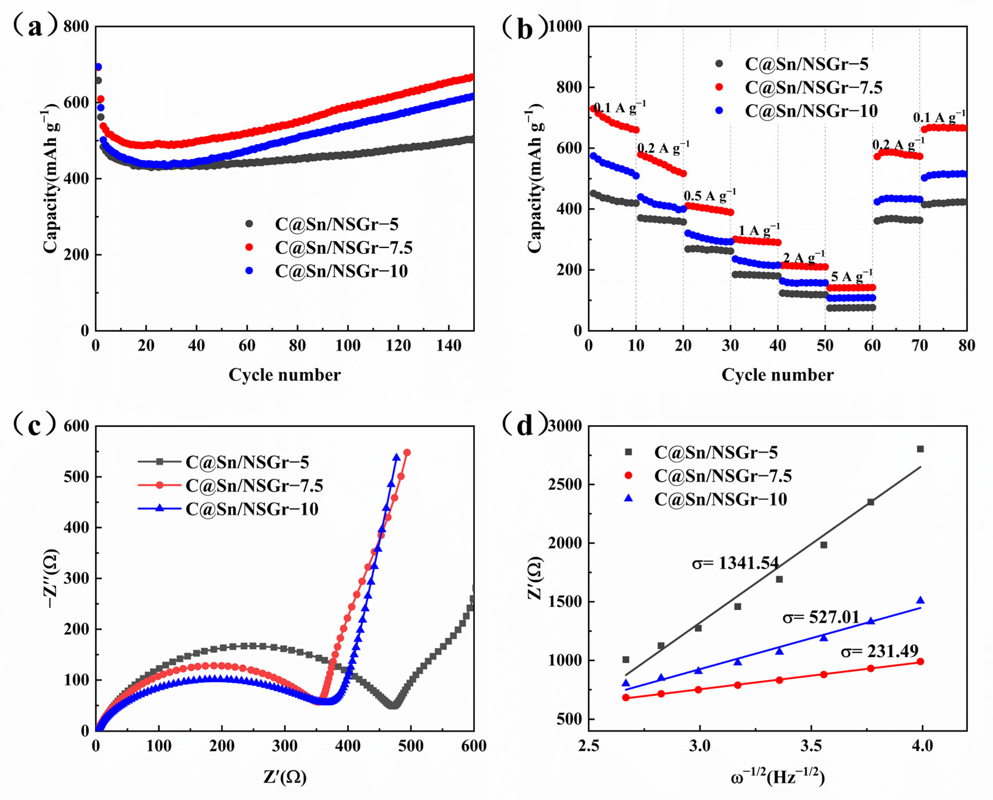 Nanomaterials 13 00271 g006 Nanomaterials 13 00271 g006