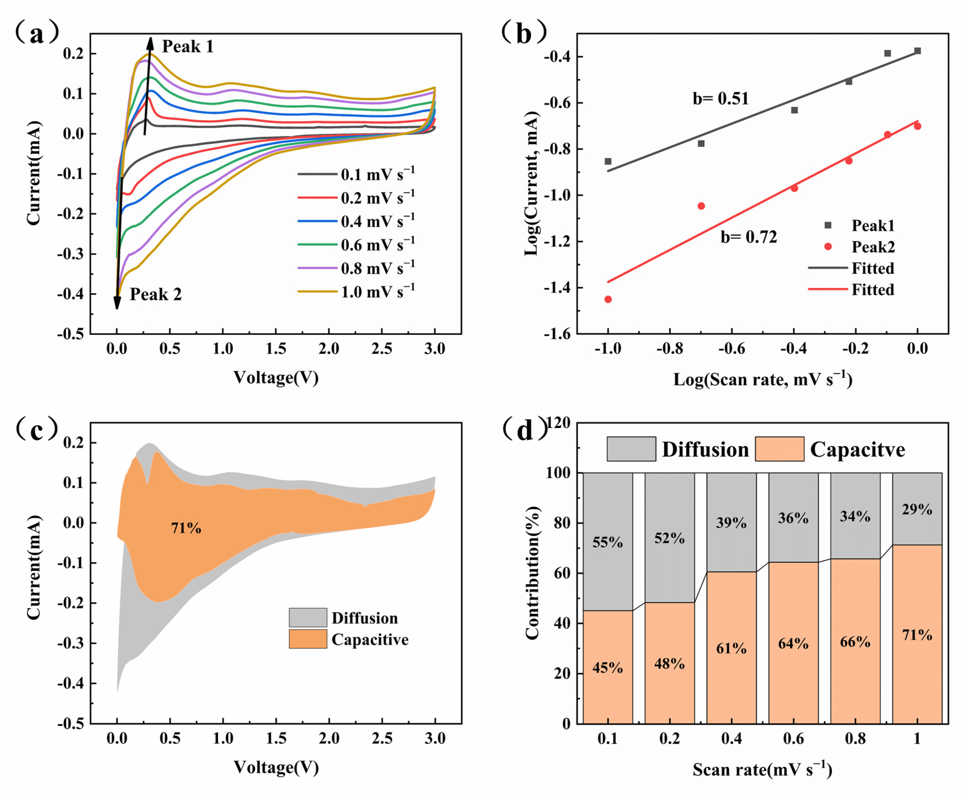 Nanomaterials 13 00271 g007 Nanomaterials 13 00271 g007