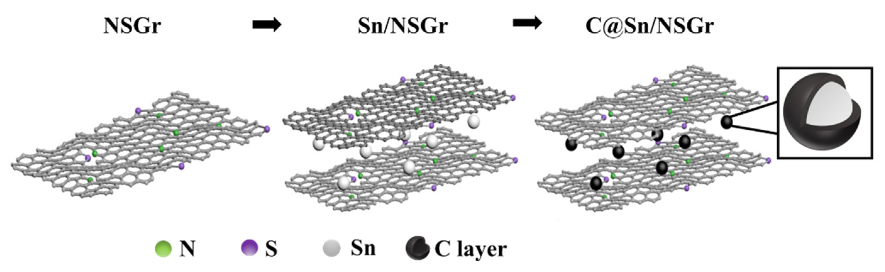 Nanomaterials 13 00271 sch001 Nanomaterials 13 00271 sch001