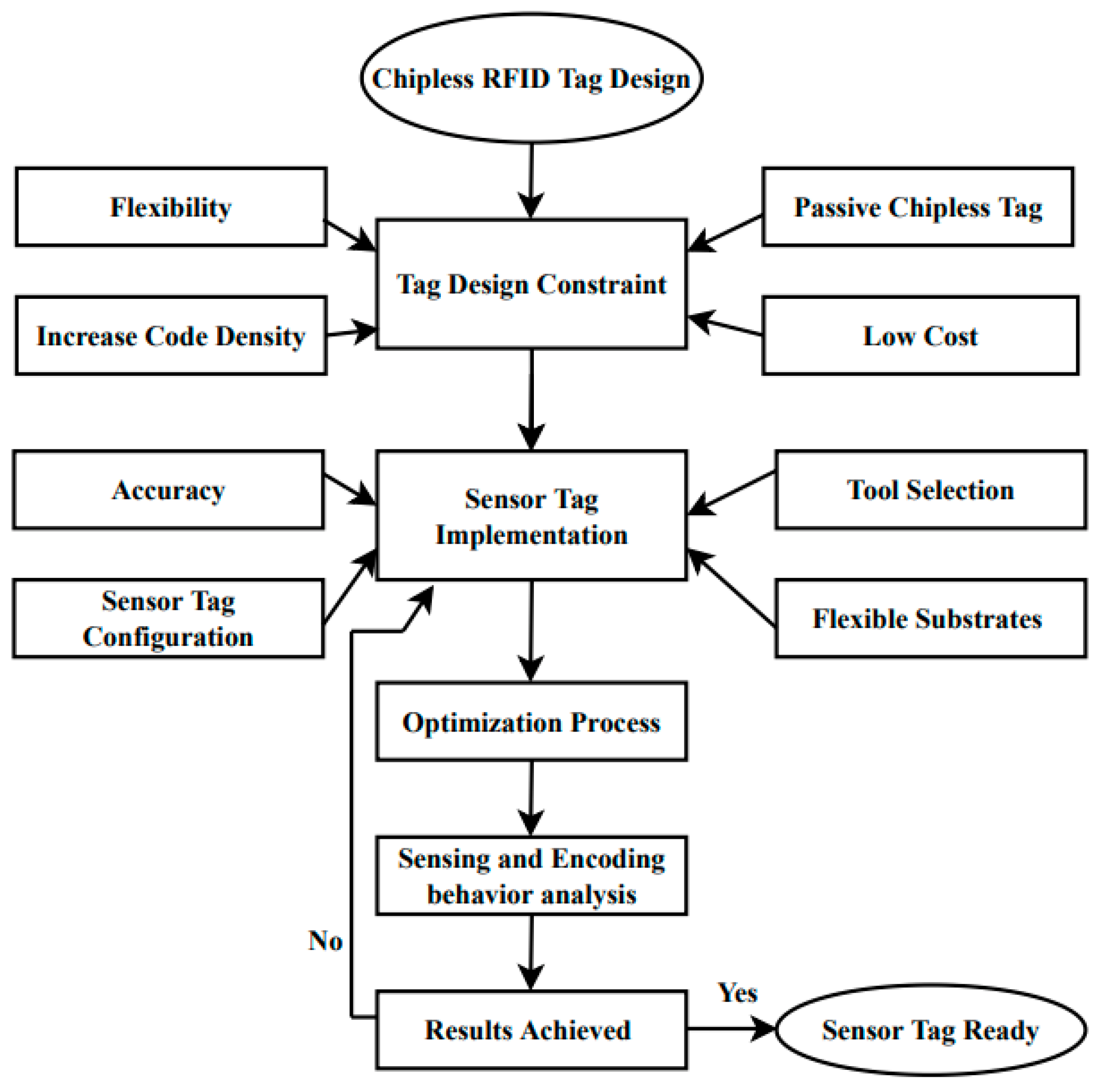 Nanomaterials 13 00273 g002