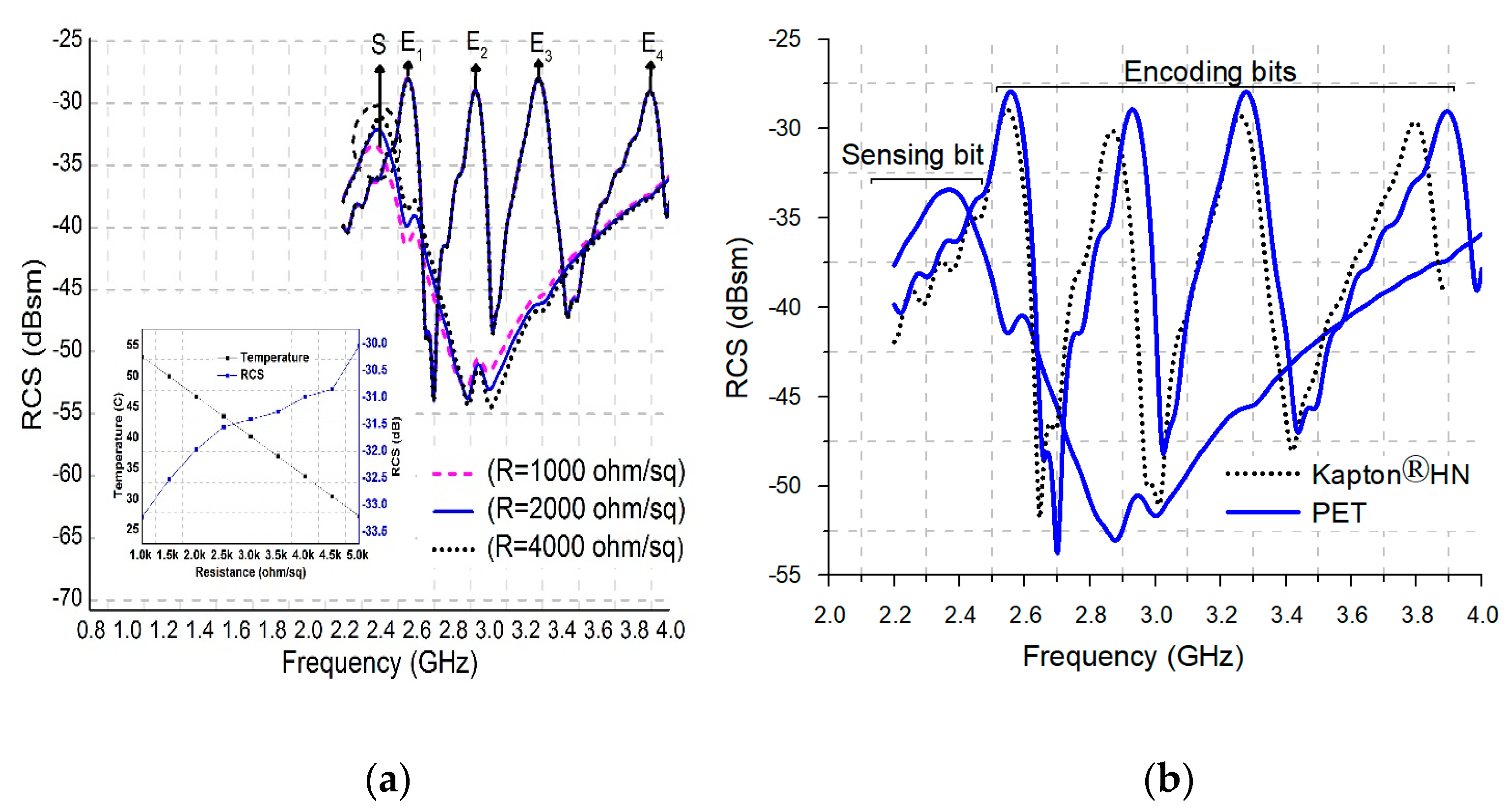 Nanomaterials 13 00273 g004