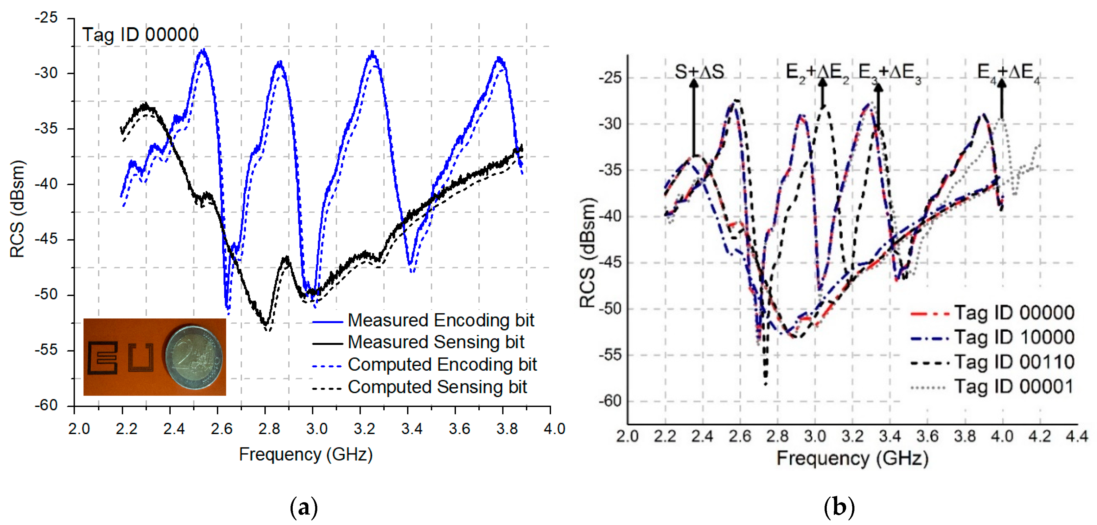 Nanomaterials 13 00273 g005