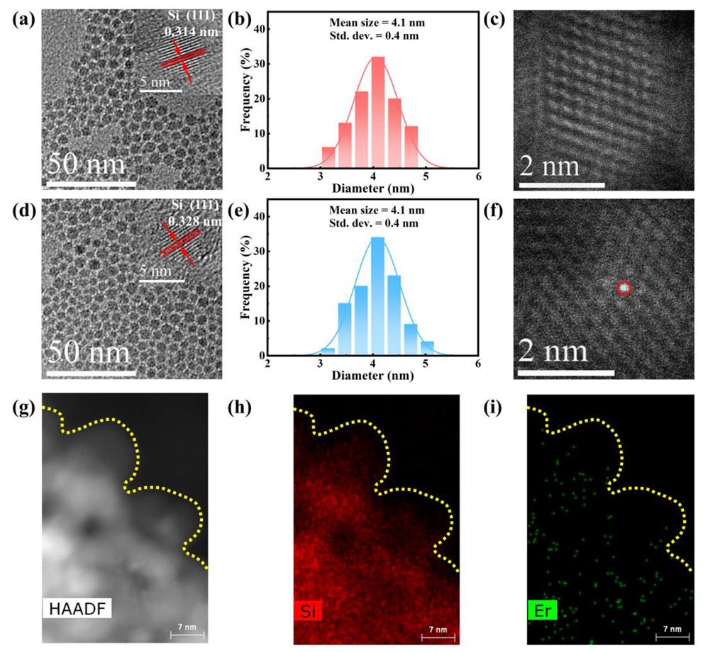Nanomaterials 13 00277 g002 Nanomaterials 13 00277 g002