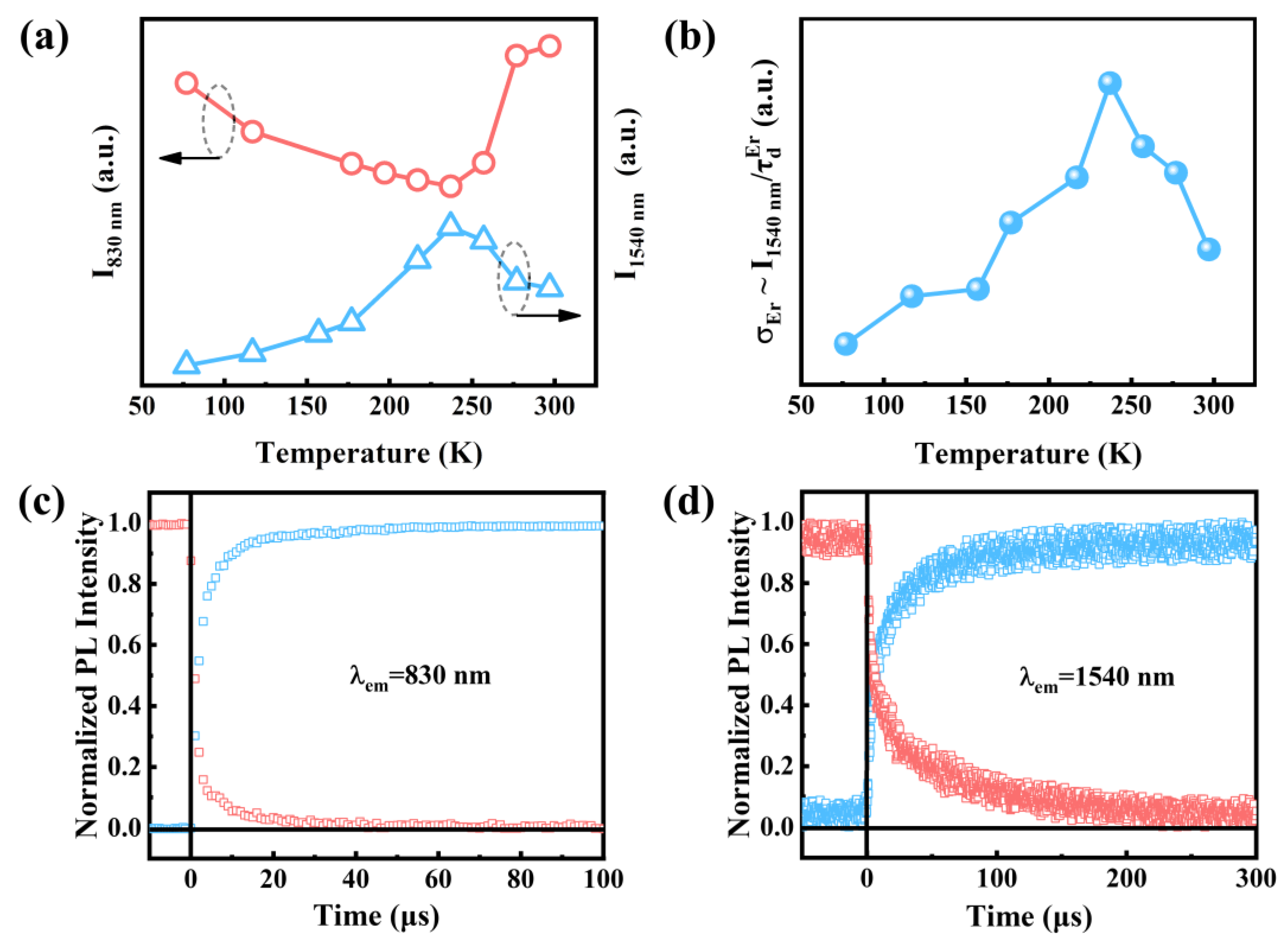 Nanomaterials 13 00277 g005 Nanomaterials 13 00277 g005