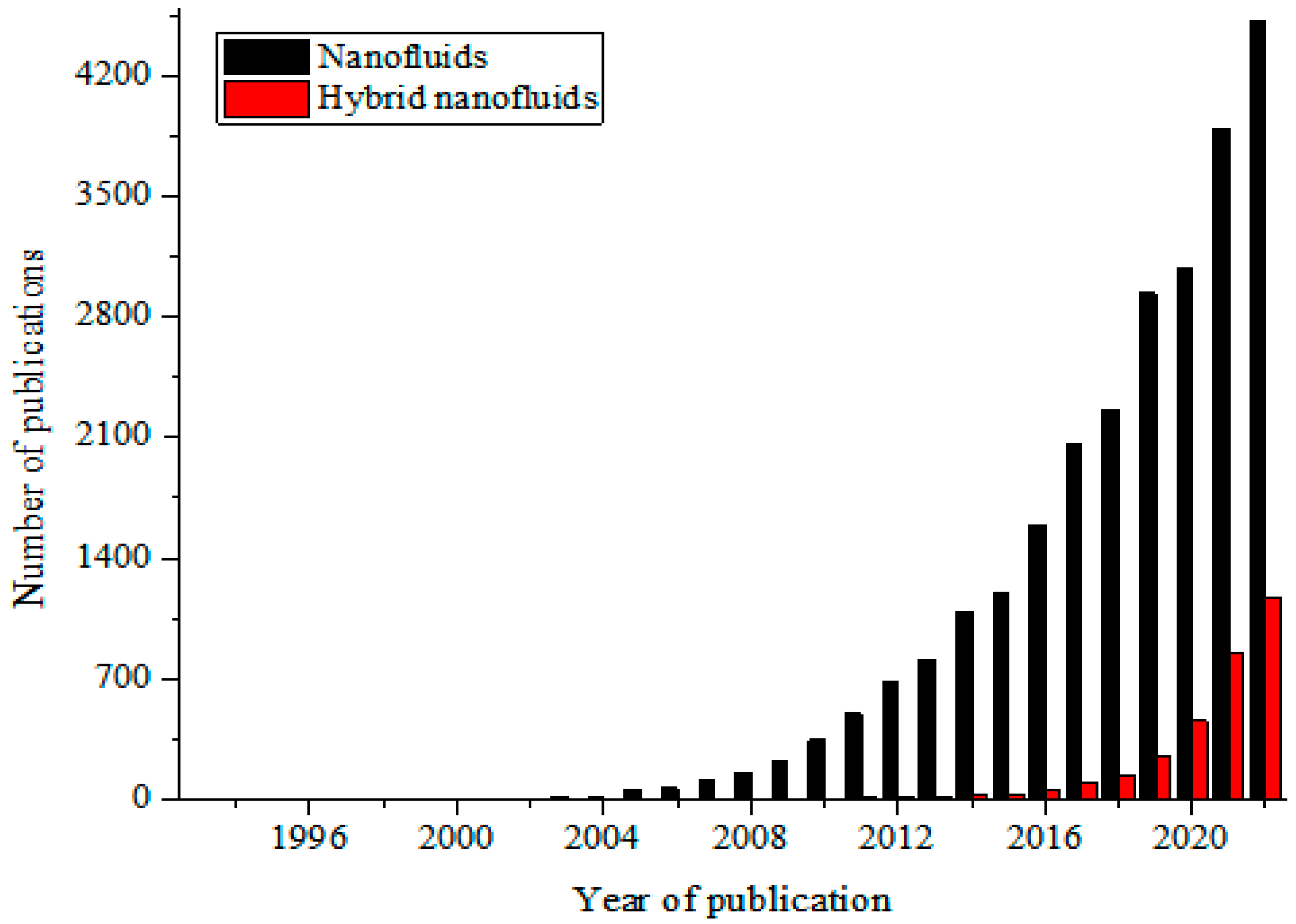 Nanomaterials 13 00278 g001 Nanomaterials 13 00278 g001