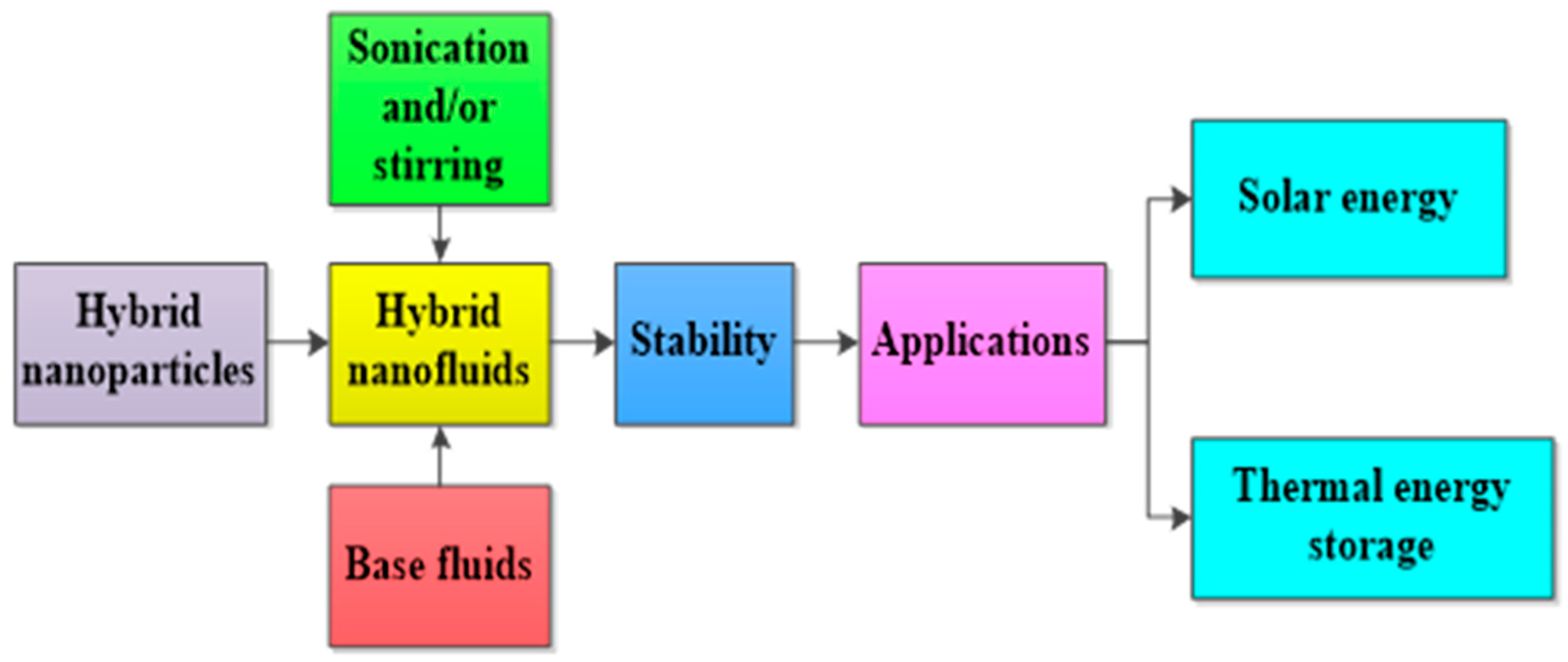 Nanomaterials 13 00278 g003 Nanomaterials 13 00278 g003