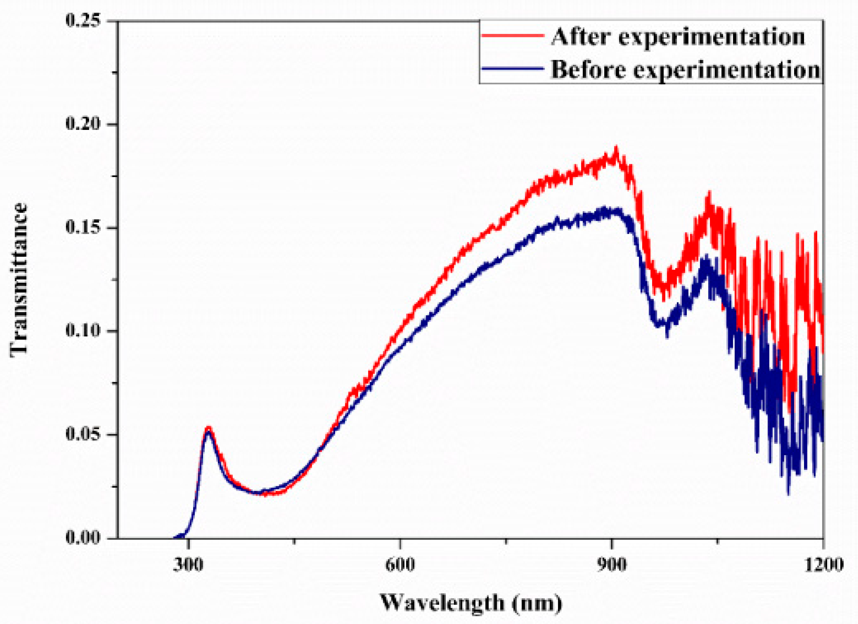 Nanomaterials 13 00278 g005 Nanomaterials 13 00278 g005