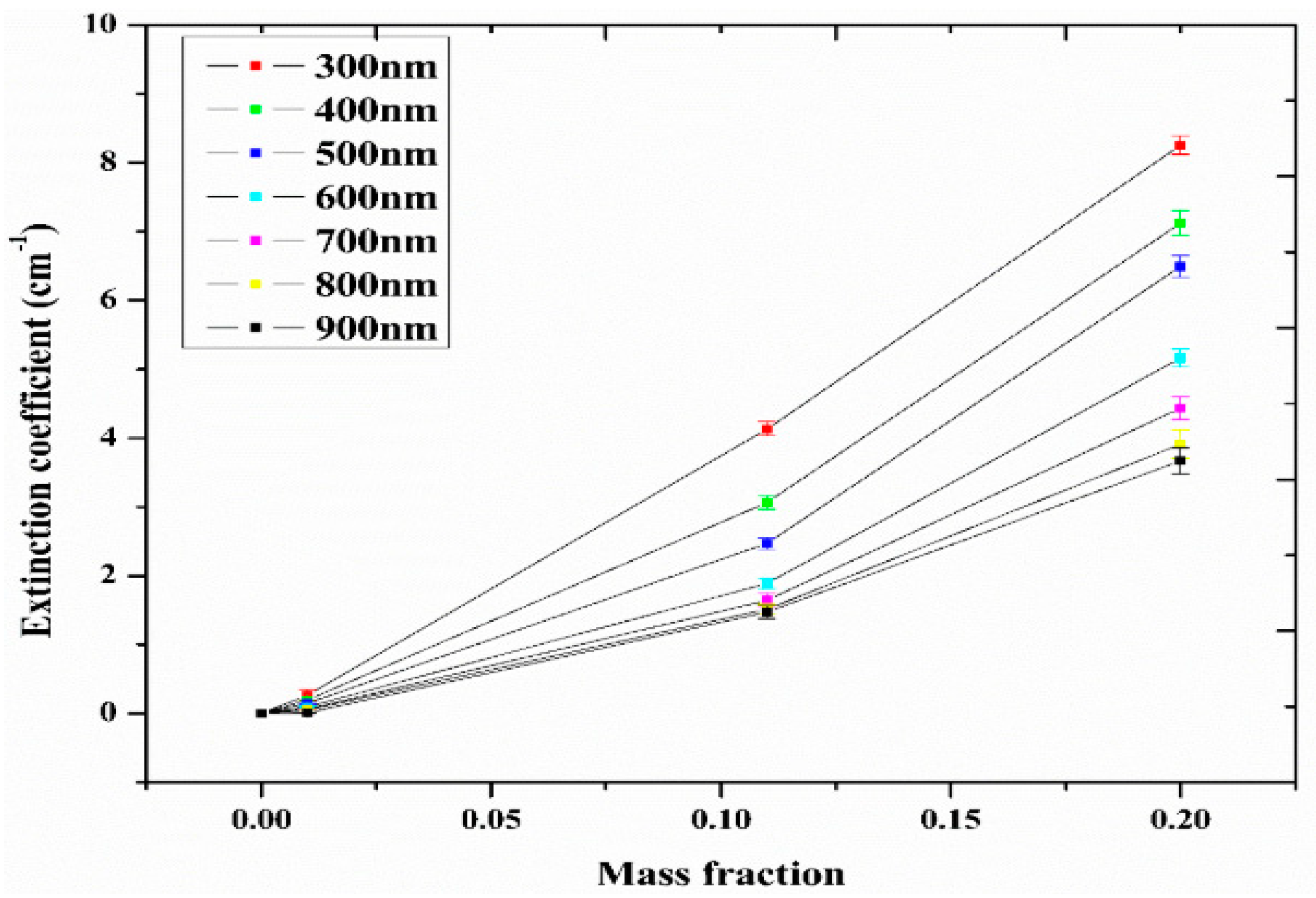 Nanomaterials 13 00278 g006 Nanomaterials 13 00278 g006