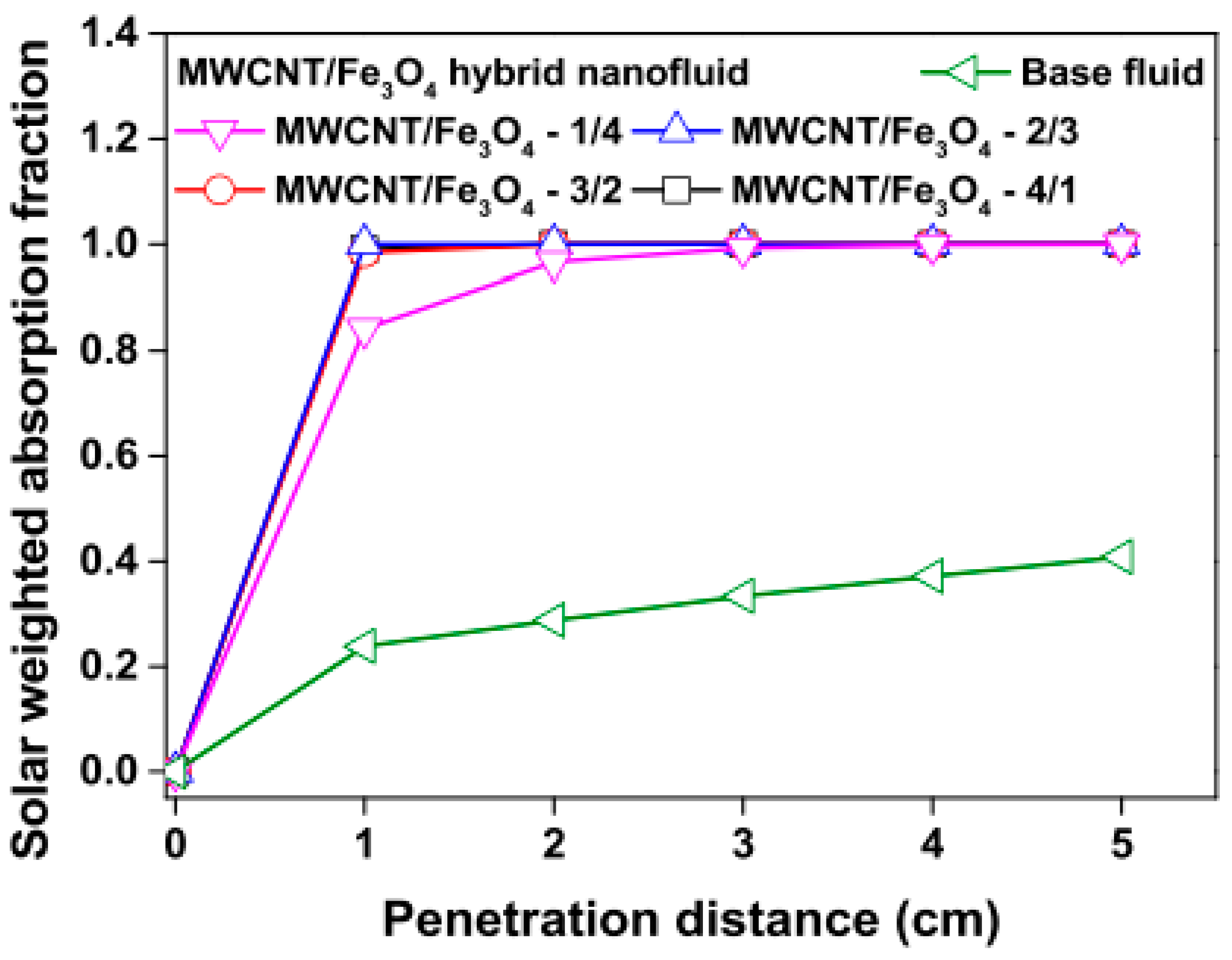 Nanomaterials 13 00278 g007 Nanomaterials 13 00278 g007