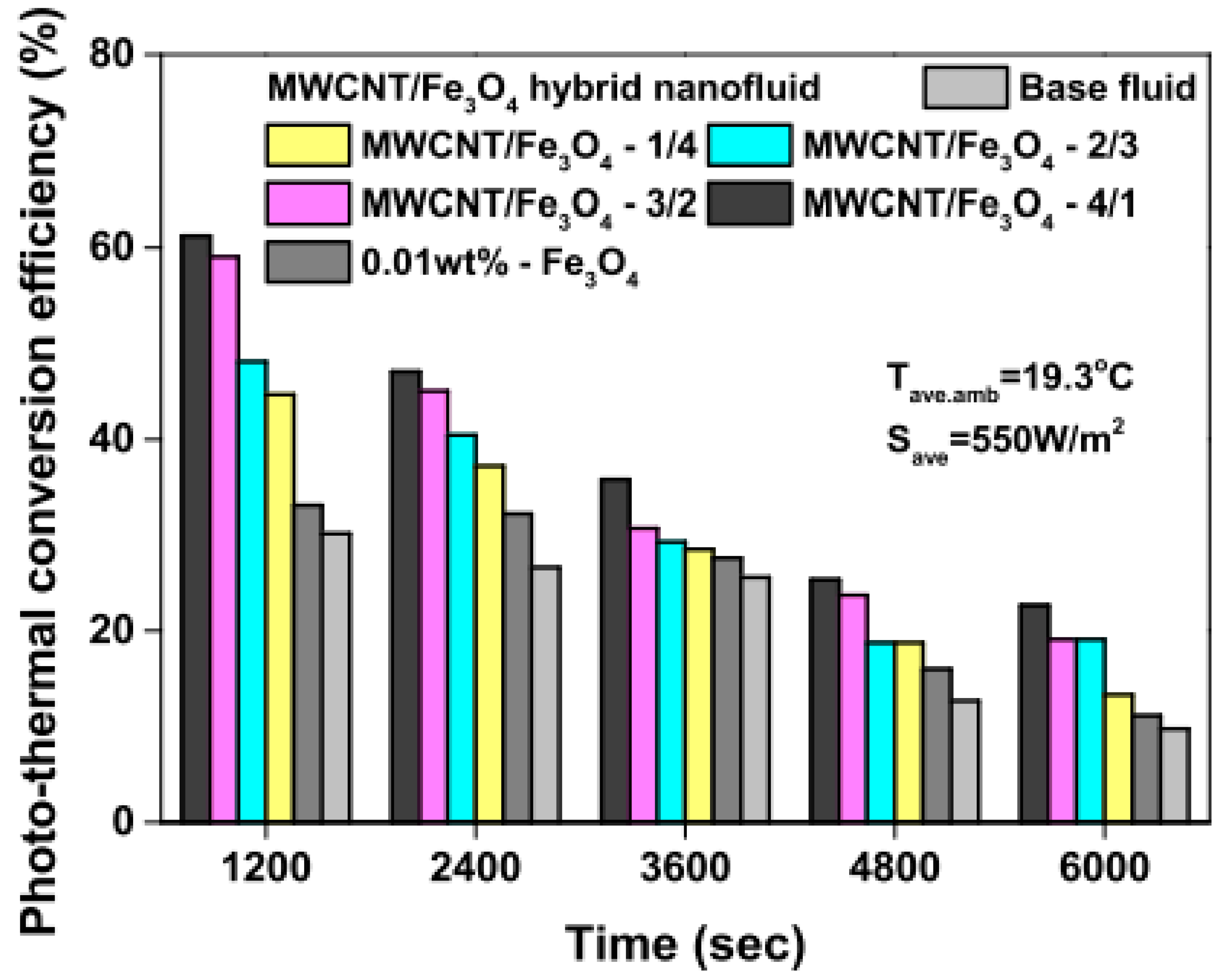 Nanomaterials 13 00278 g008 Nanomaterials 13 00278 g008