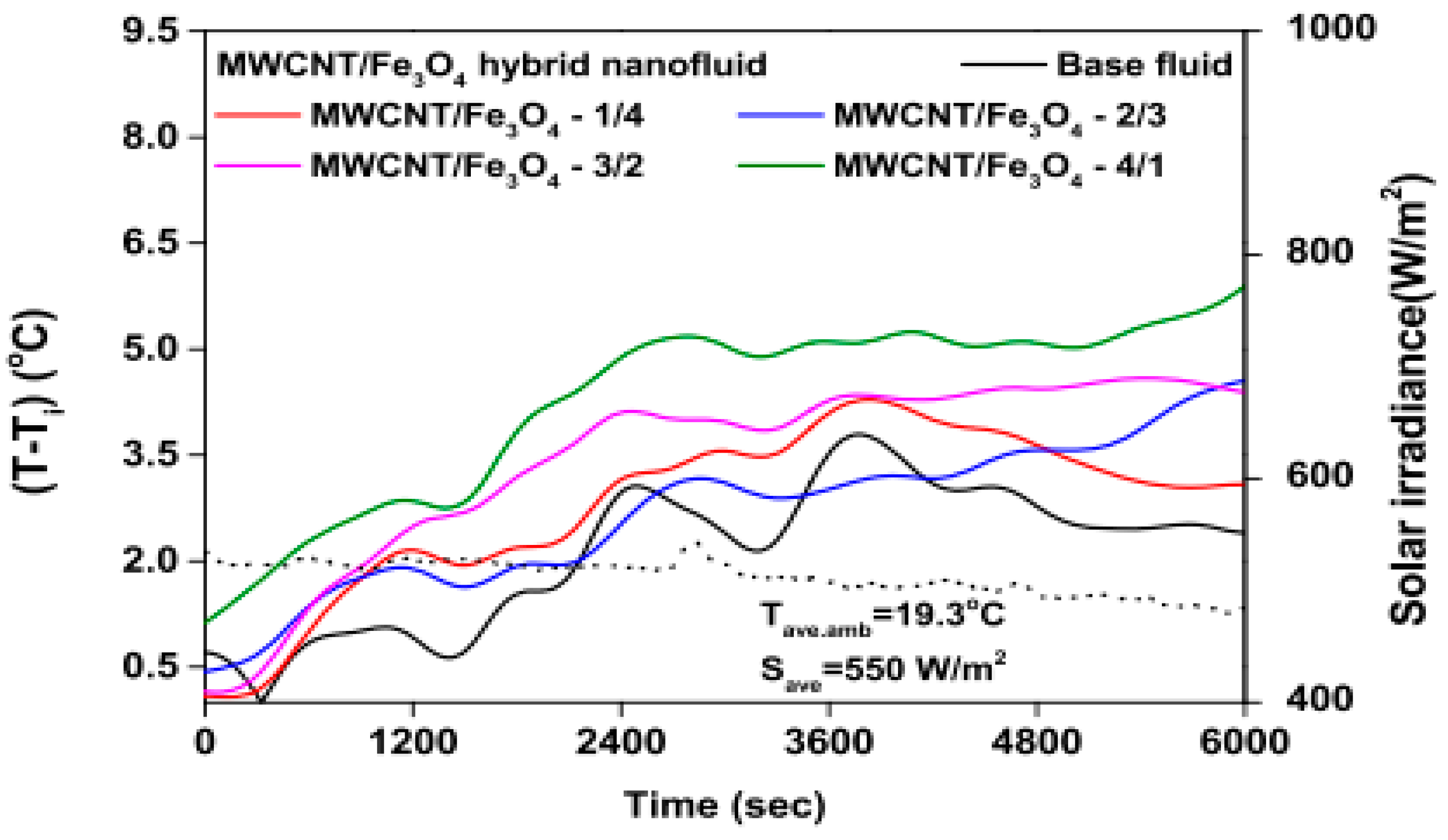 Nanomaterials 13 00278 g009 Nanomaterials 13 00278 g009