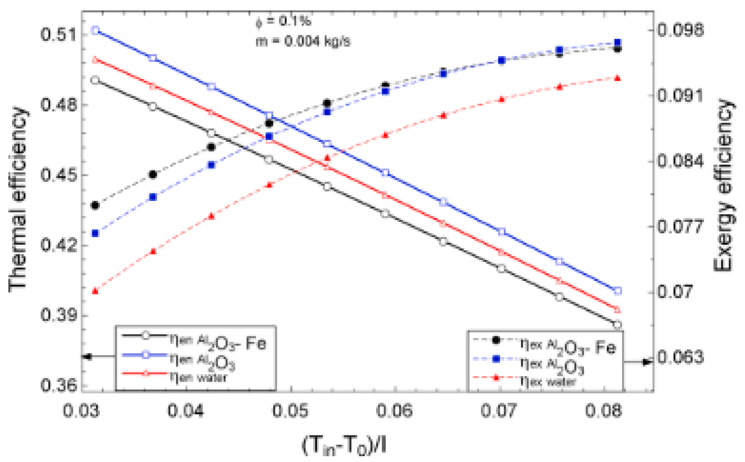 Nanomaterials 13 00278 g010 Nanomaterials 13 00278 g010