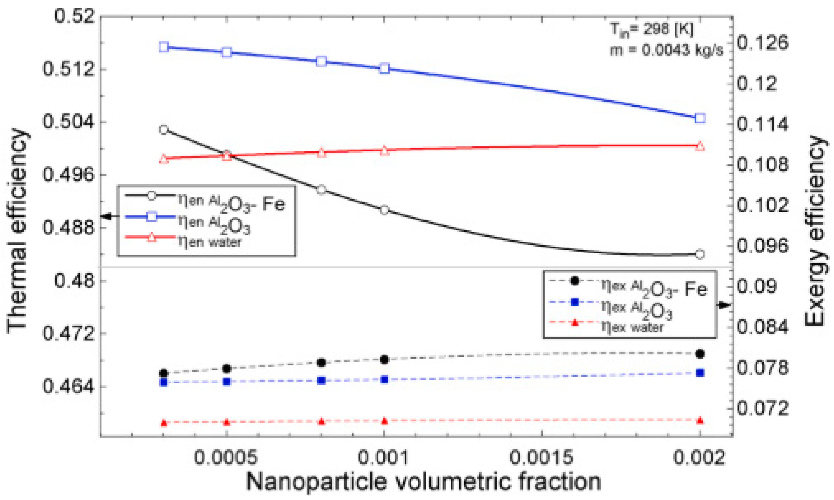 Nanomaterials 13 00278 g011 Nanomaterials 13 00278 g011