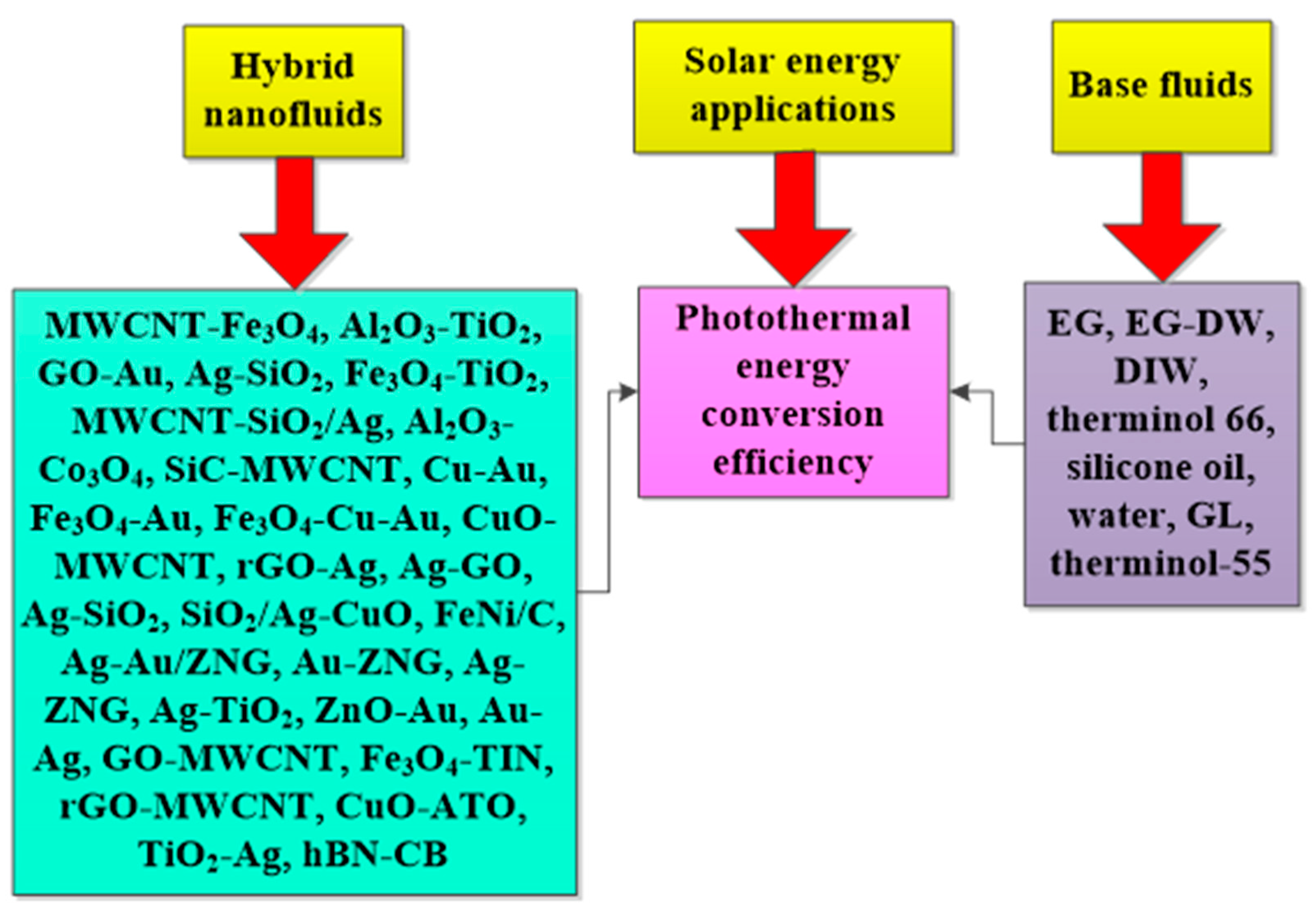 Nanomaterials 13 00278 g015 Nanomaterials 13 00278 g015