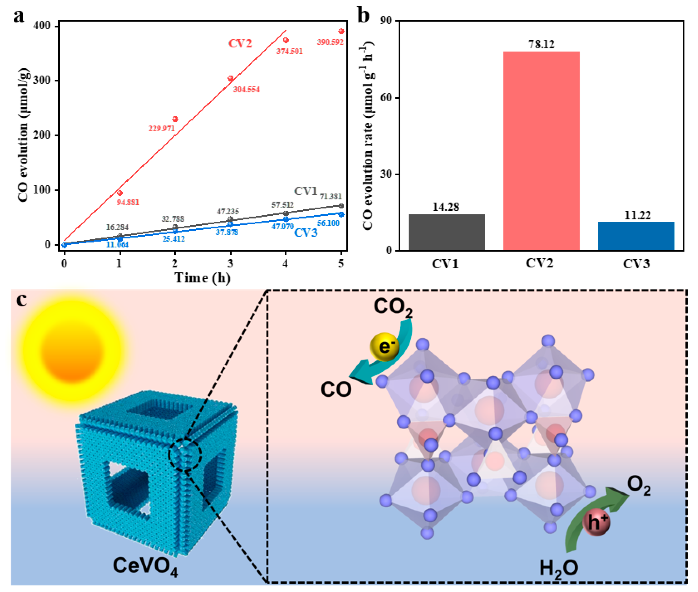 Nanomaterials 13 00283 g005