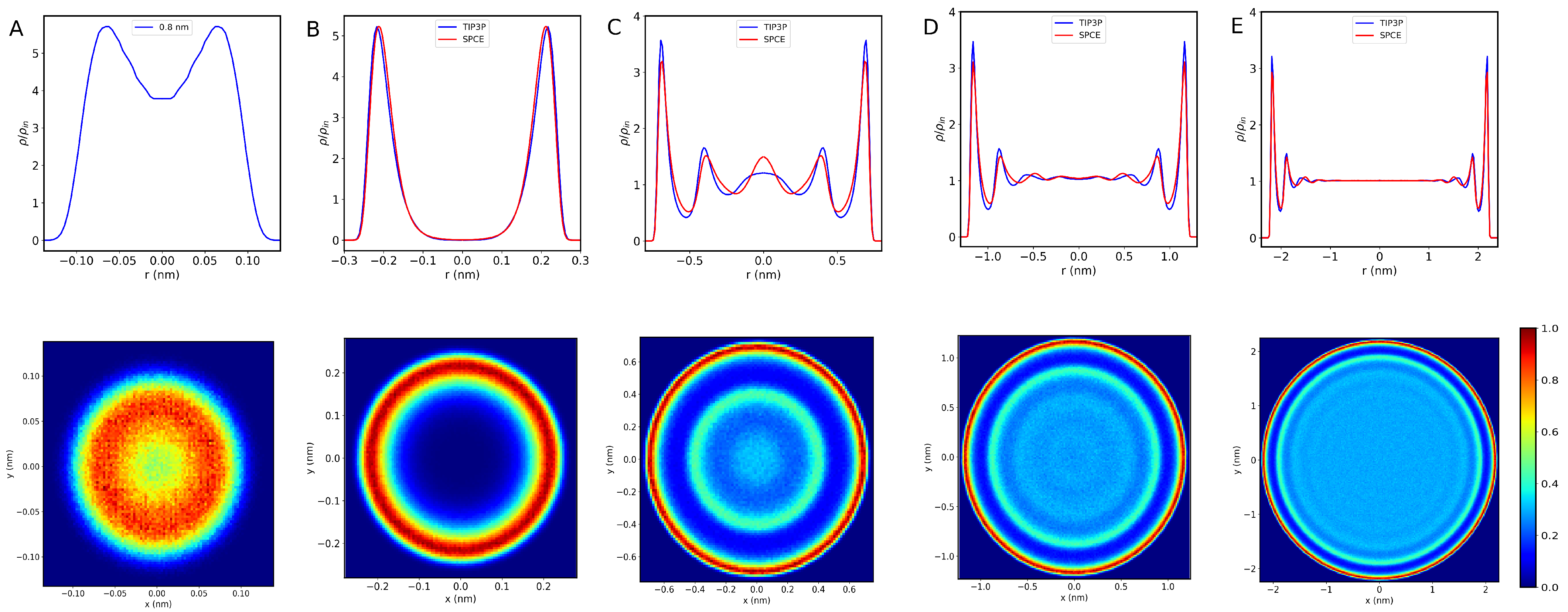 Nanomaterials 13 00284 g002 Nanomaterials 13 00284 g002