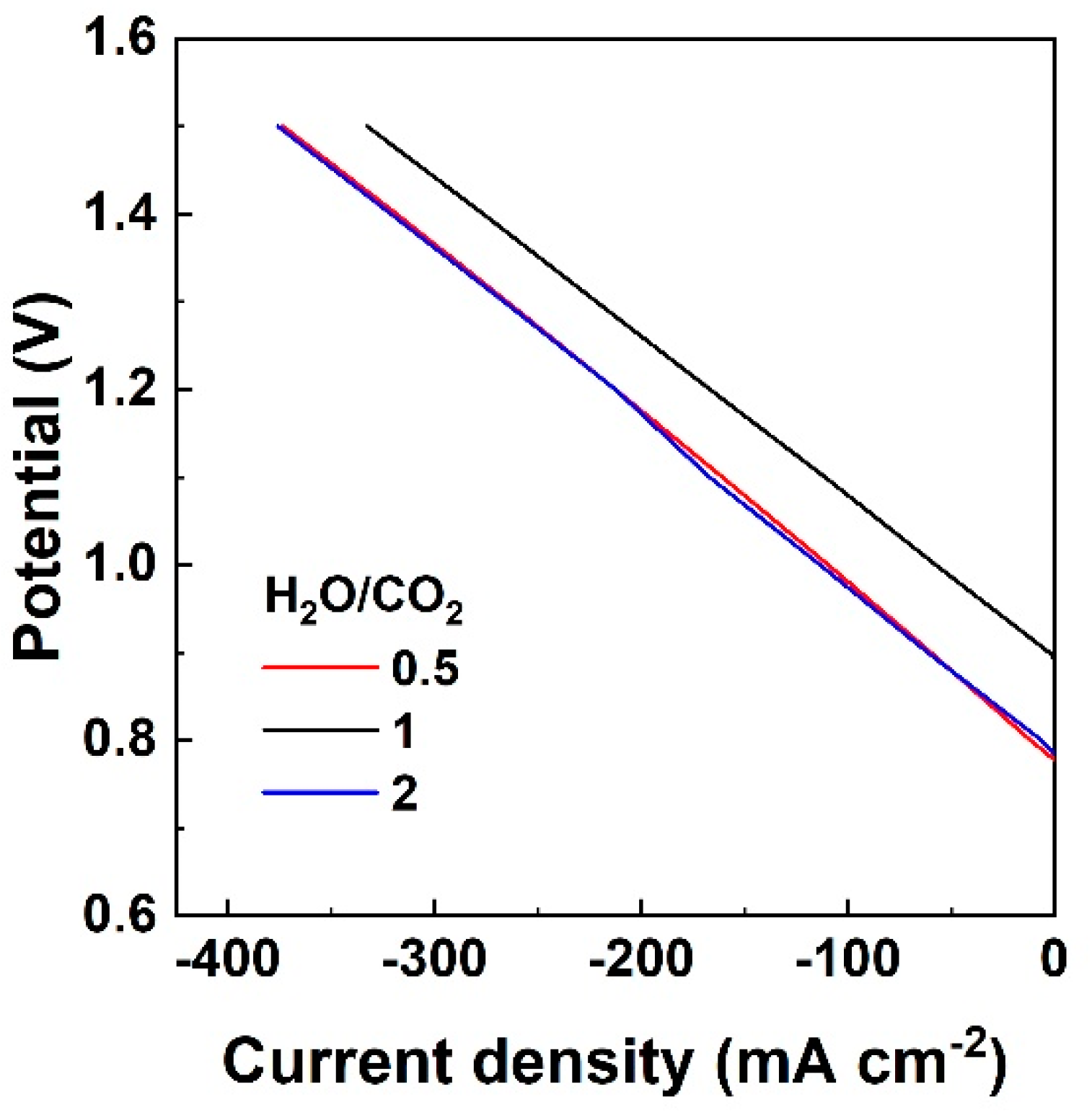 Nanomaterials 13 00299 g001 Nanomaterials 13 00299 g001
