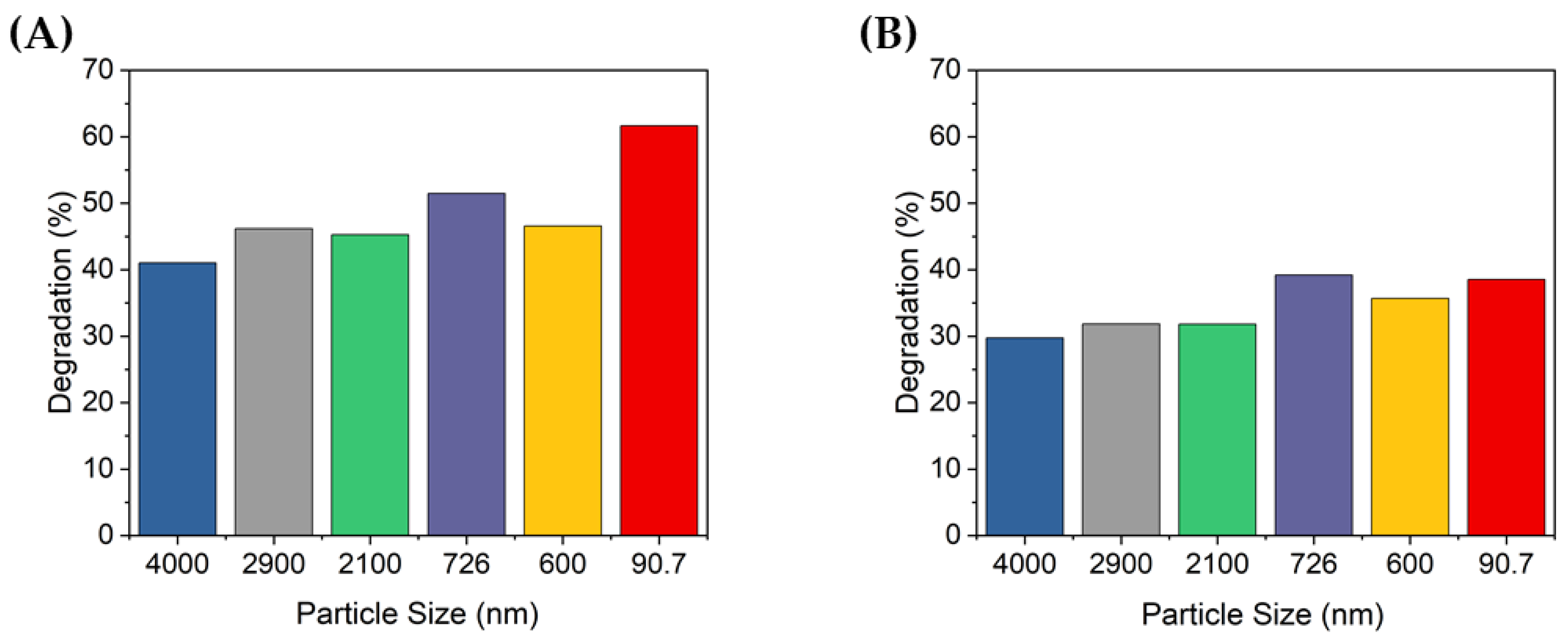 Nanomaterials 13 00302 g007