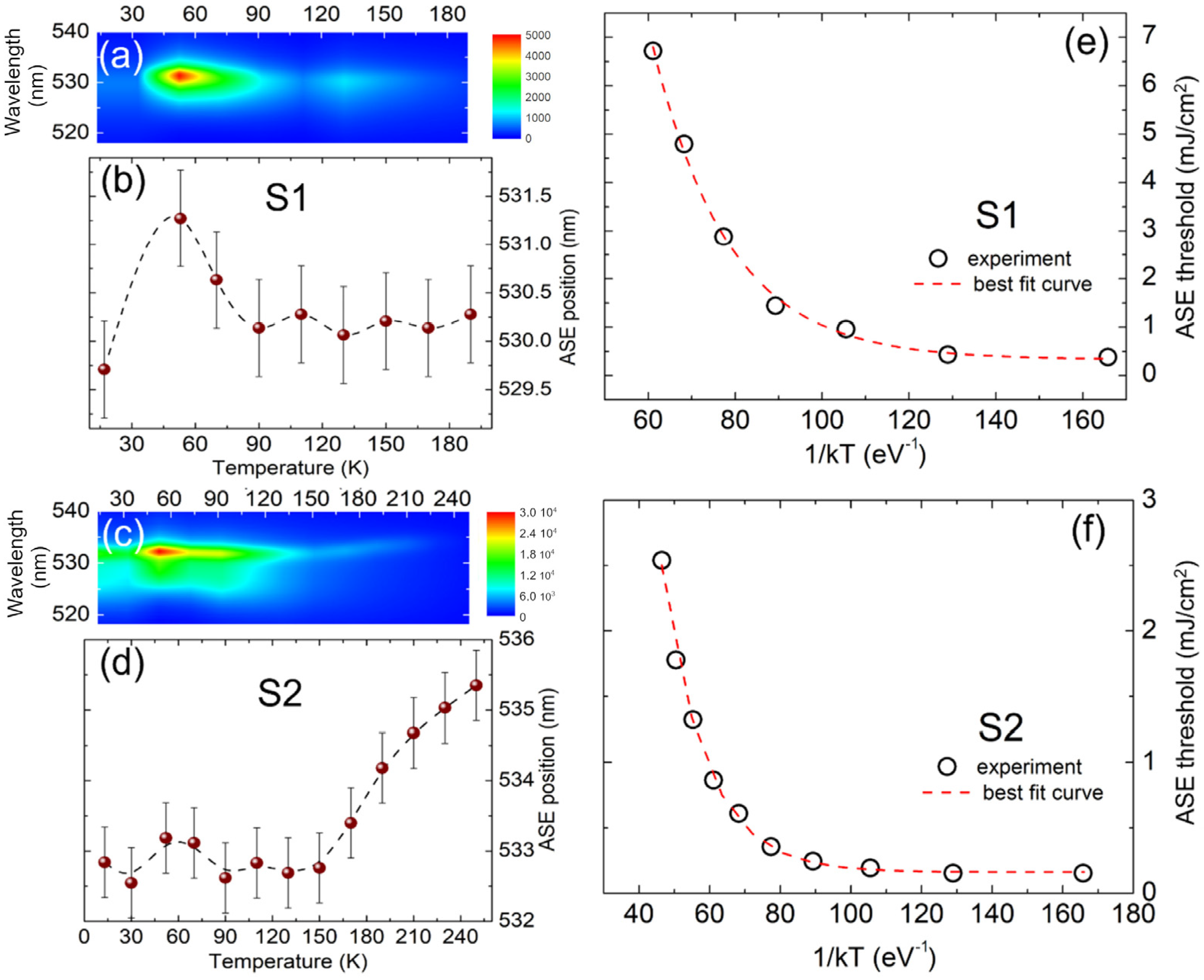 Nanomaterials 13 00306 g003