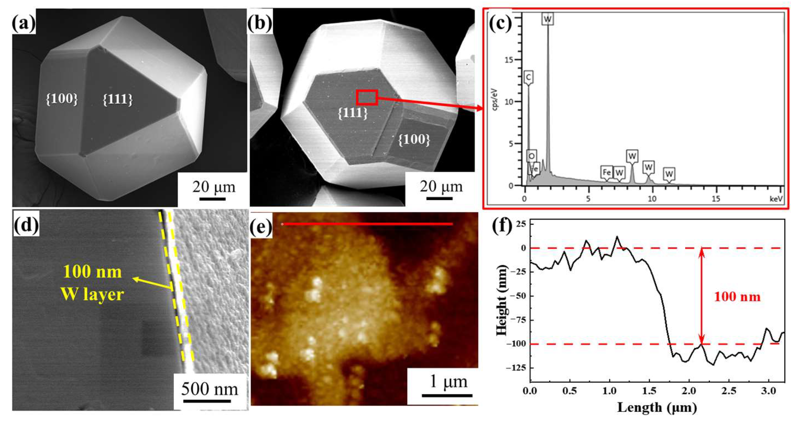 Nanomaterials | Free Full-Text | Effect of Nanoscale W Coating on