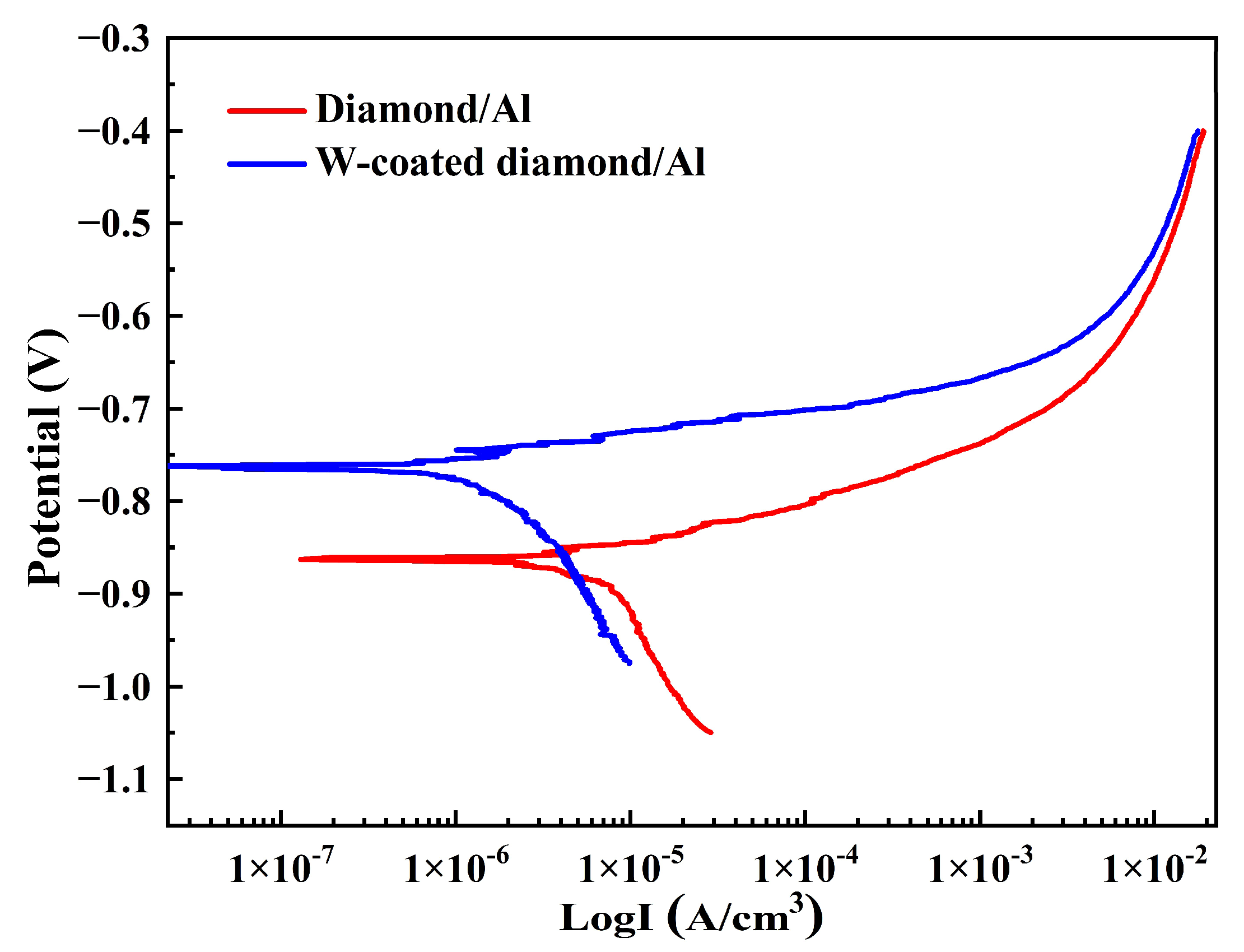 Nanomaterials 13 00307 g005