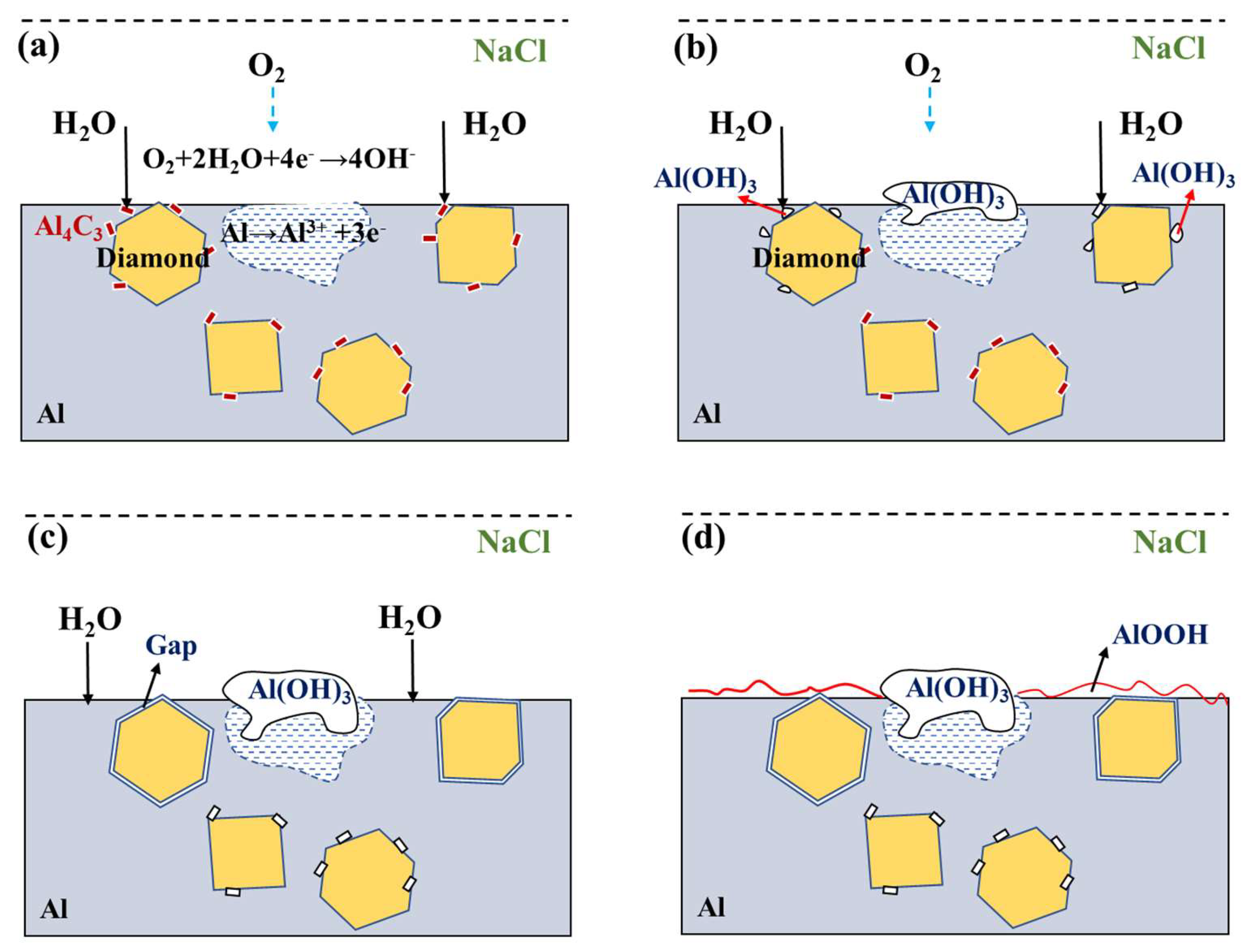 Nanomaterials 13 00307 g009