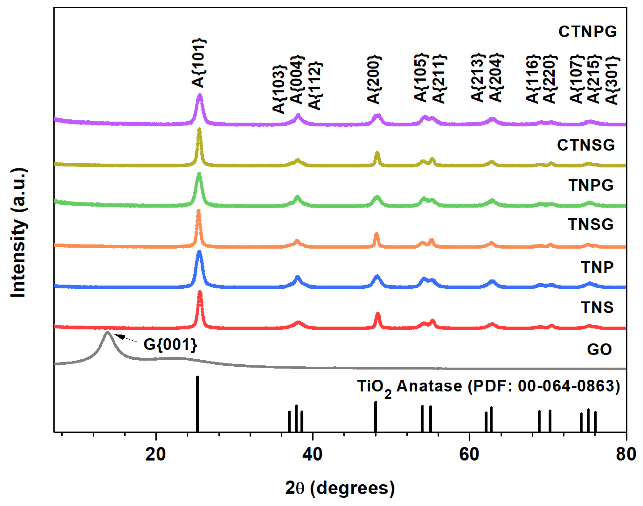 Nanomaterials 13 00320 g003