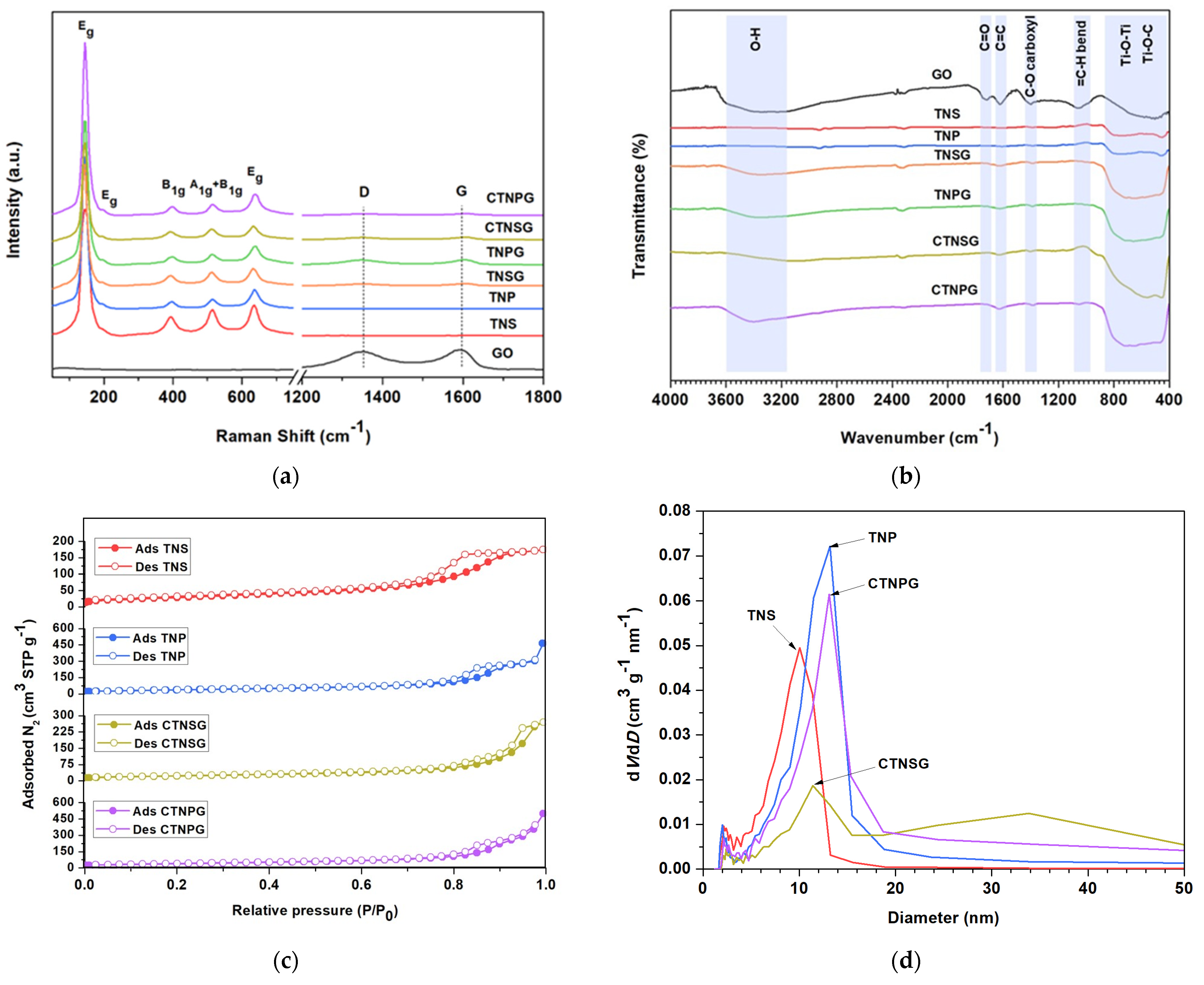 Nanomaterials 13 00320 g005