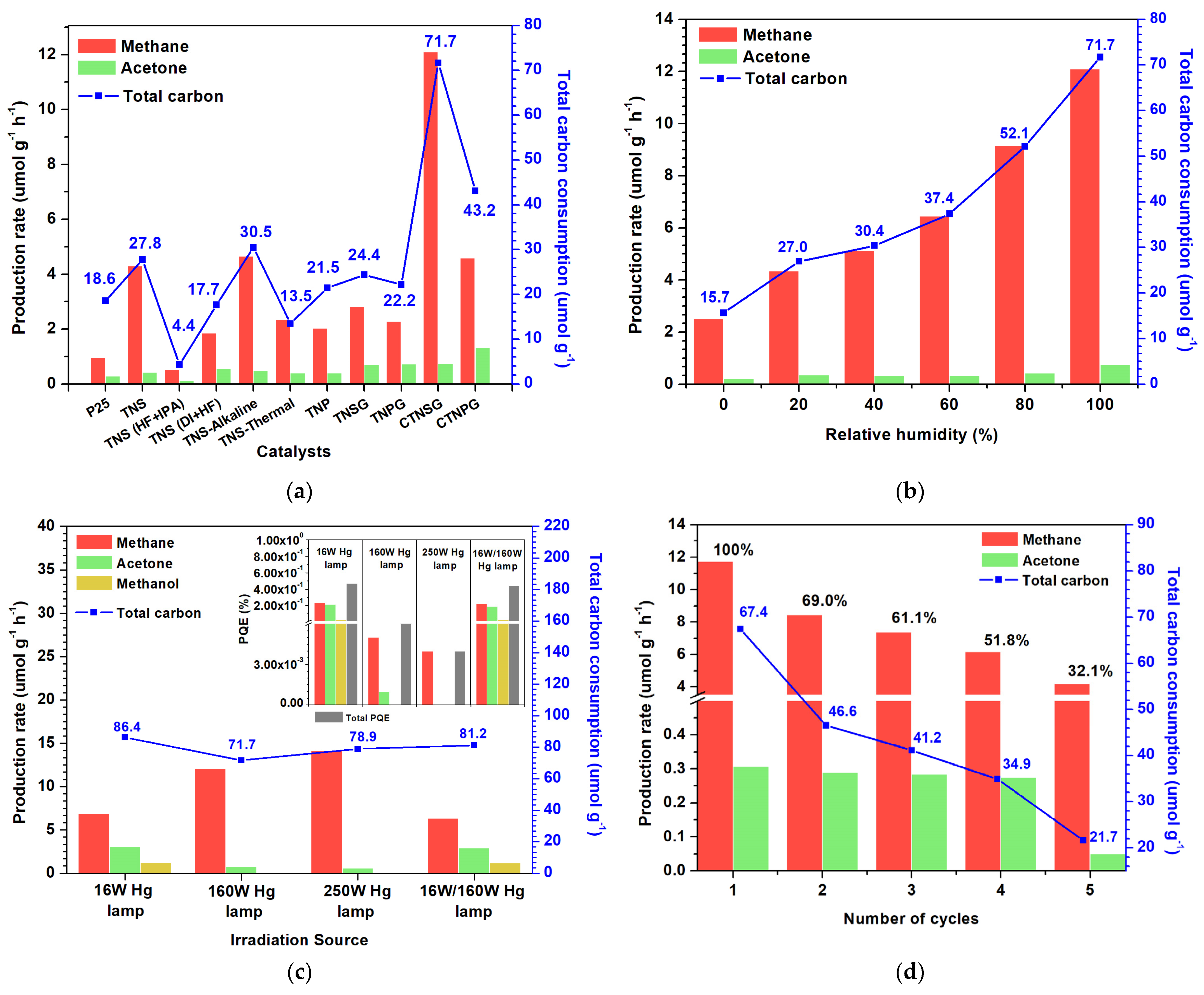 Nanomaterials 13 00320 g007